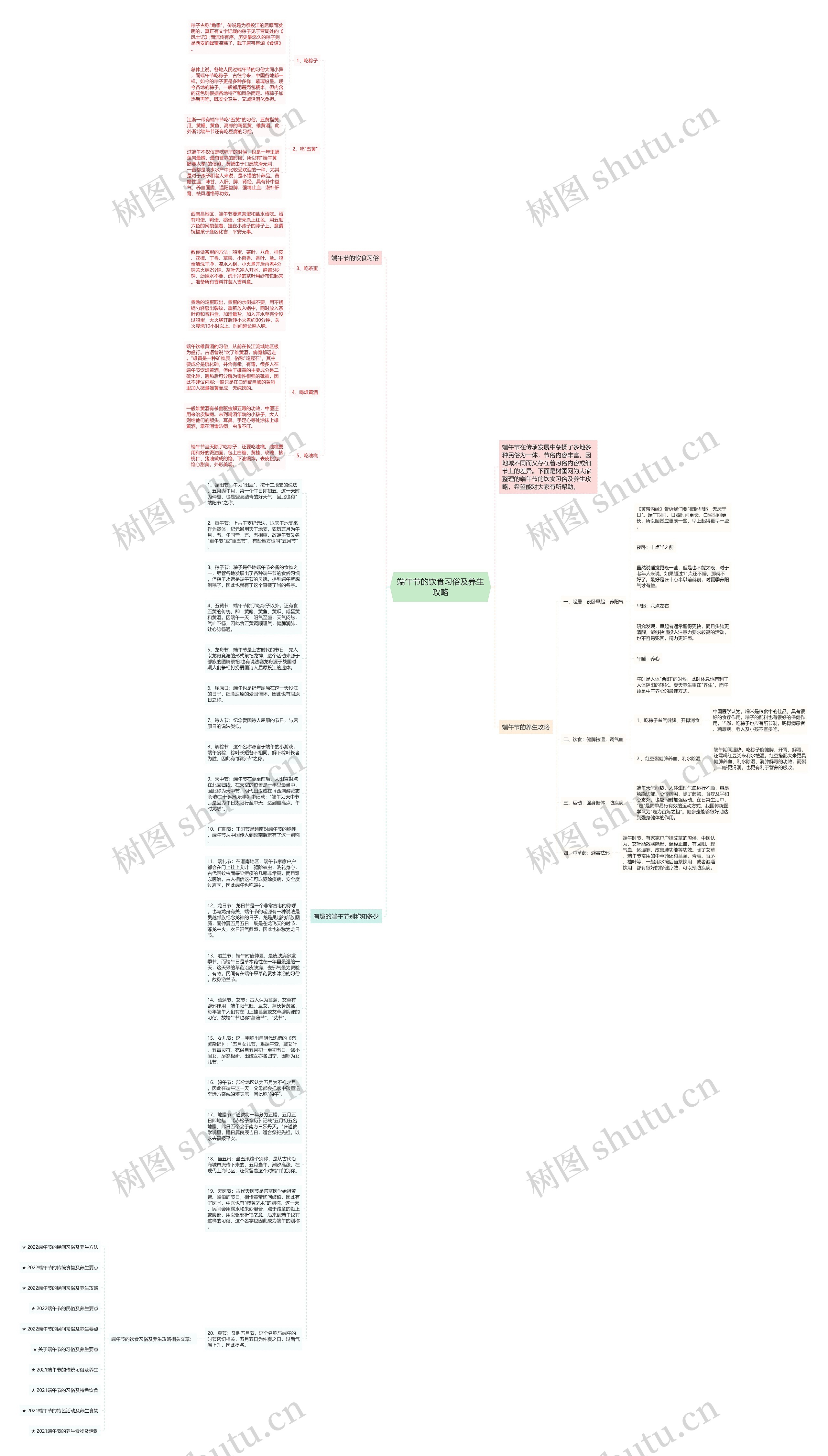 端午节的饮食习俗及养生攻略思维导图