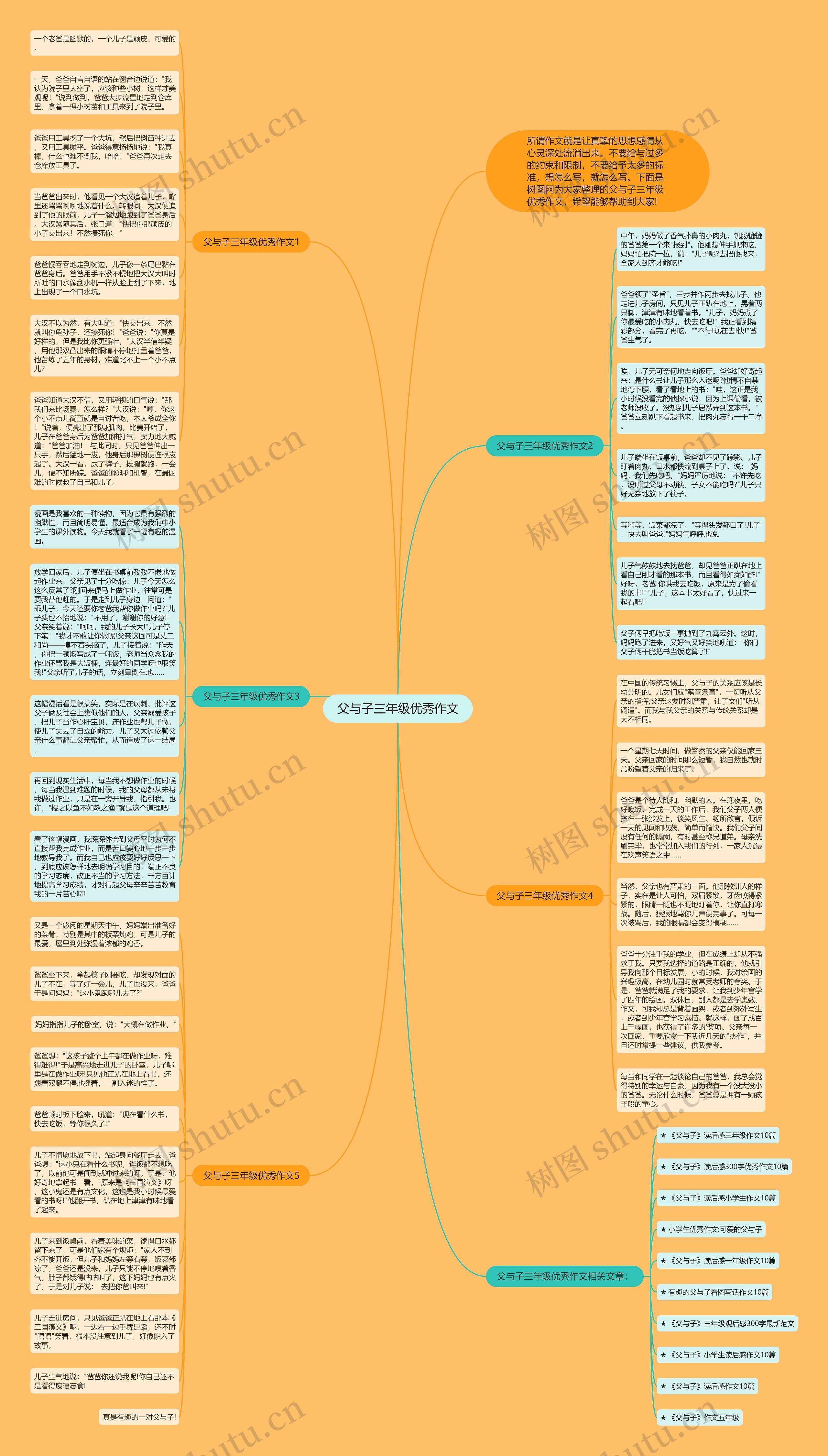 父与子三年级优秀作文思维导图