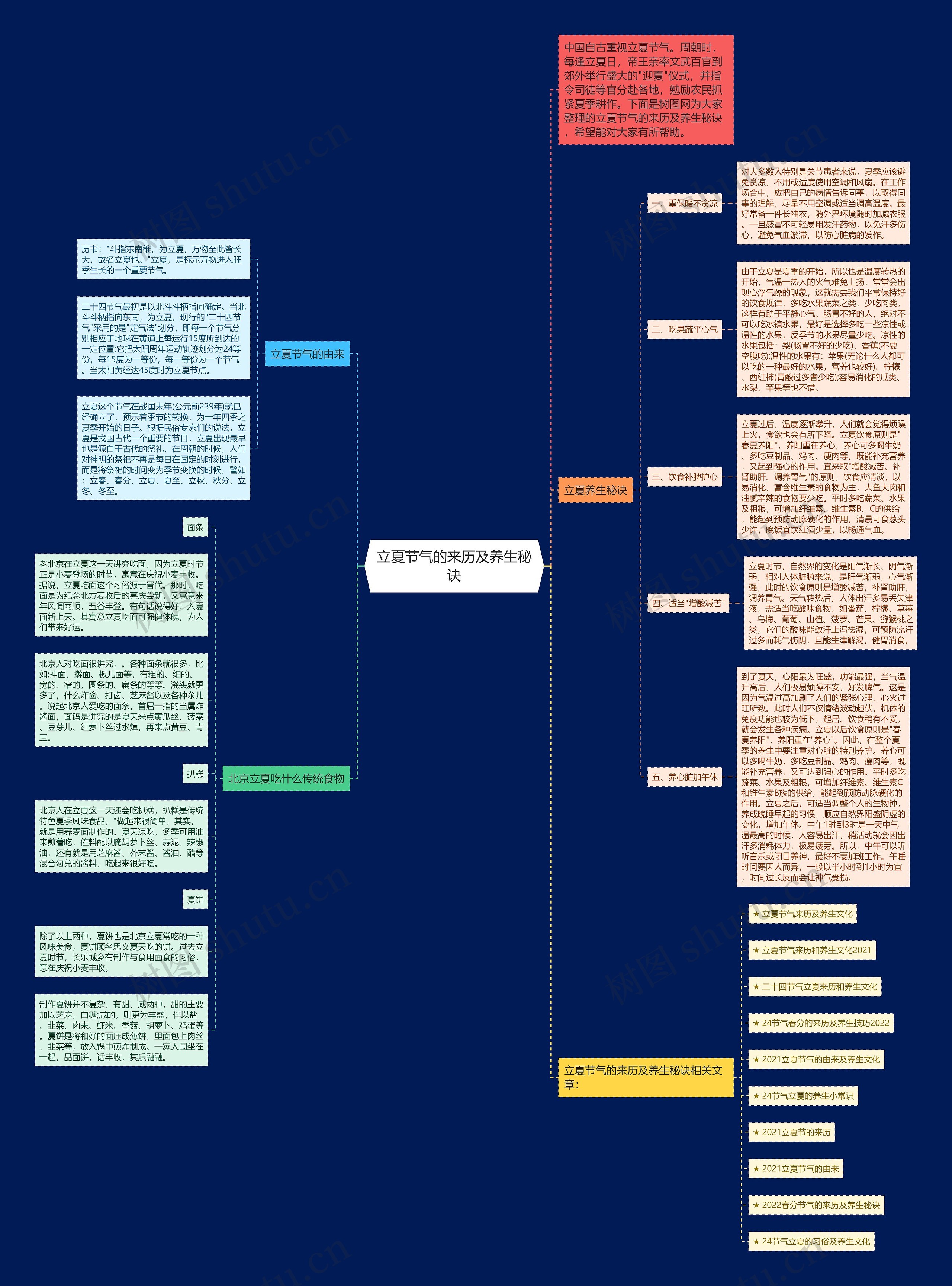 立夏节气的来历及养生秘诀思维导图