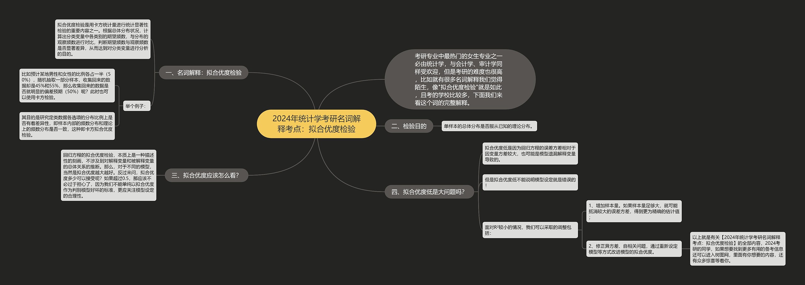 2024年统计学考研名词解释考点：拟合优度检验