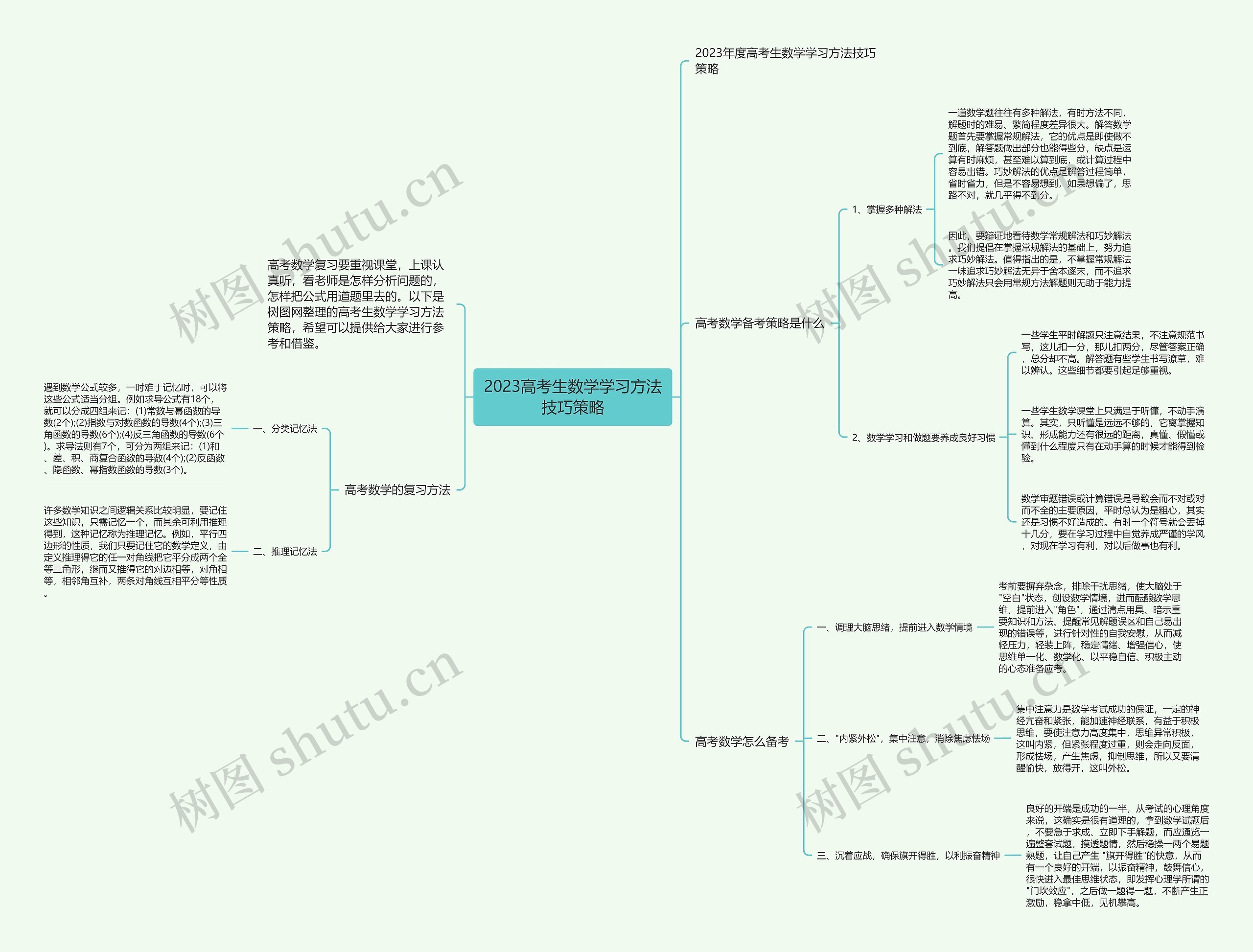 2023高考生数学学习方法技巧策略思维导图