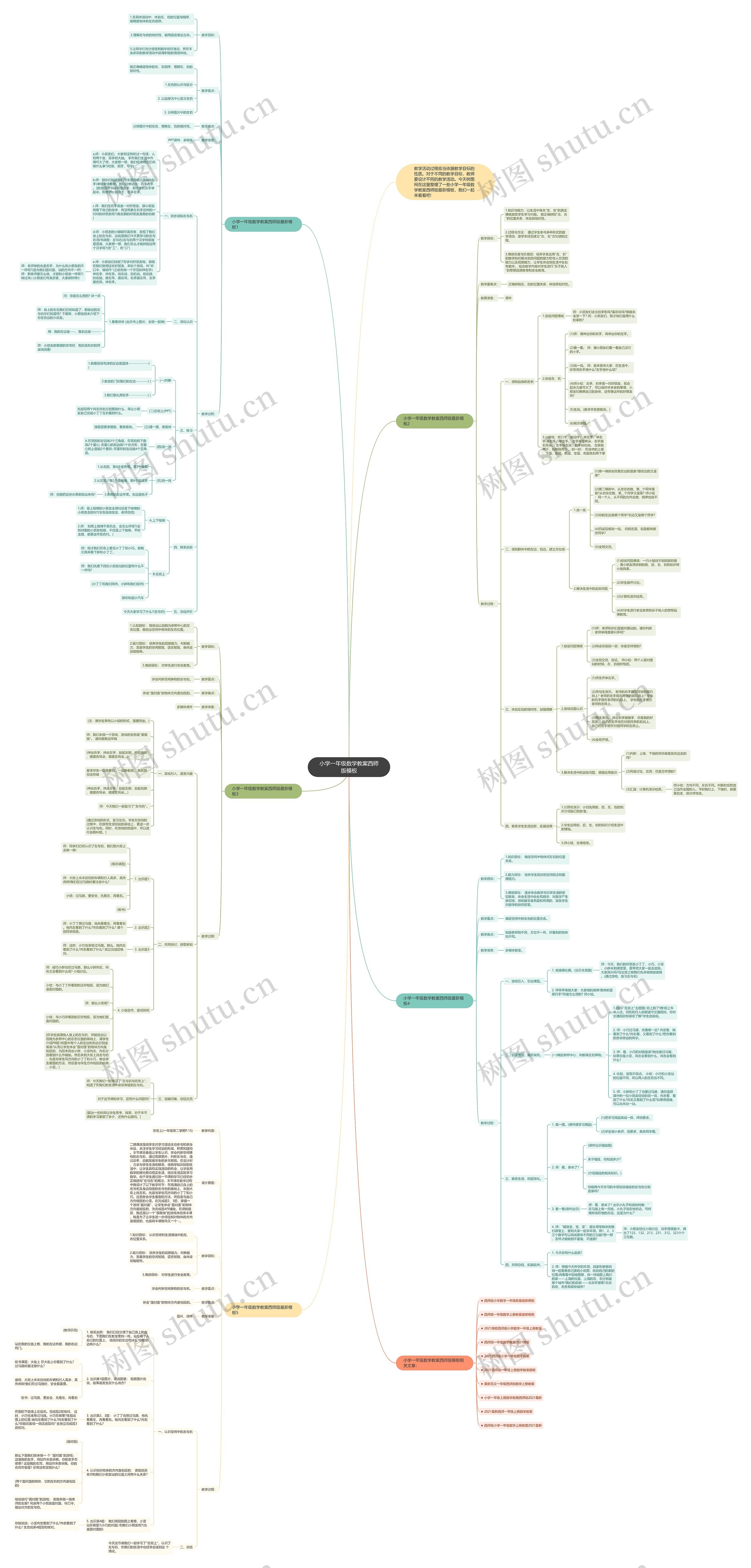 小学一年级数学教案西师版思维导图