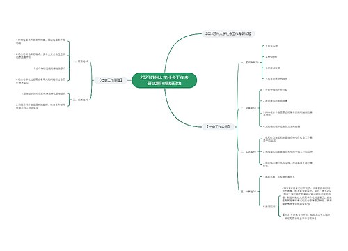 2023苏州大学社会工作考研试题详细版已出