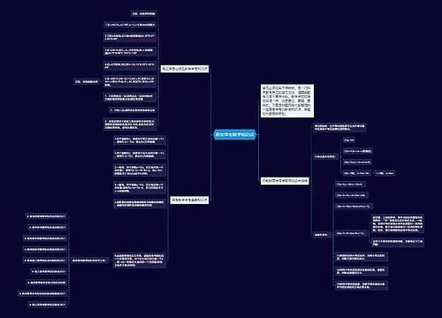 高考常考数学知识点 高考常考数学知识点
