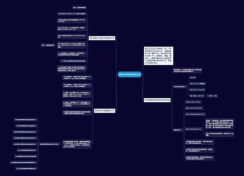 高考常考数学知识点