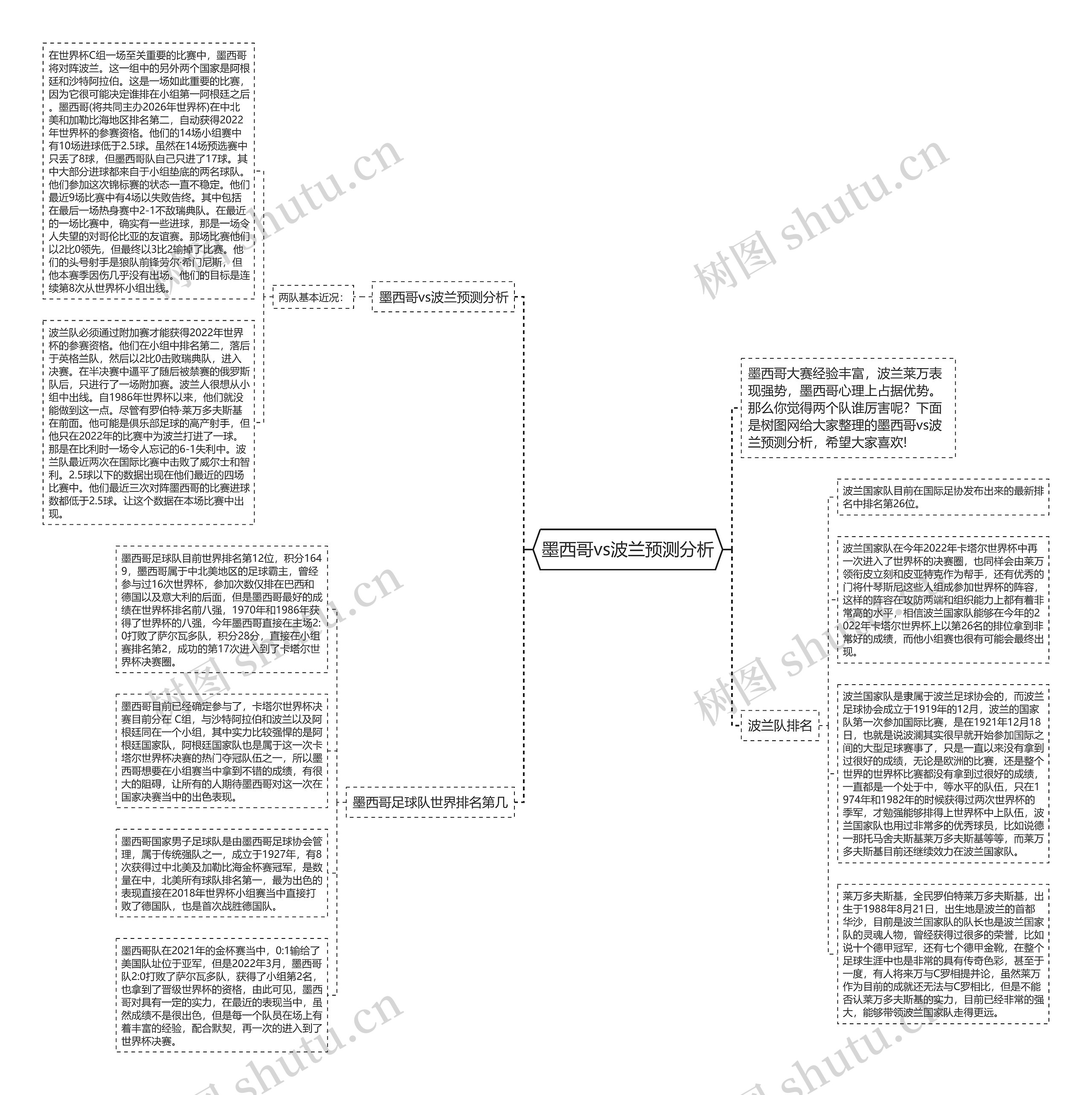 墨西哥vs波兰预测分析思维导图