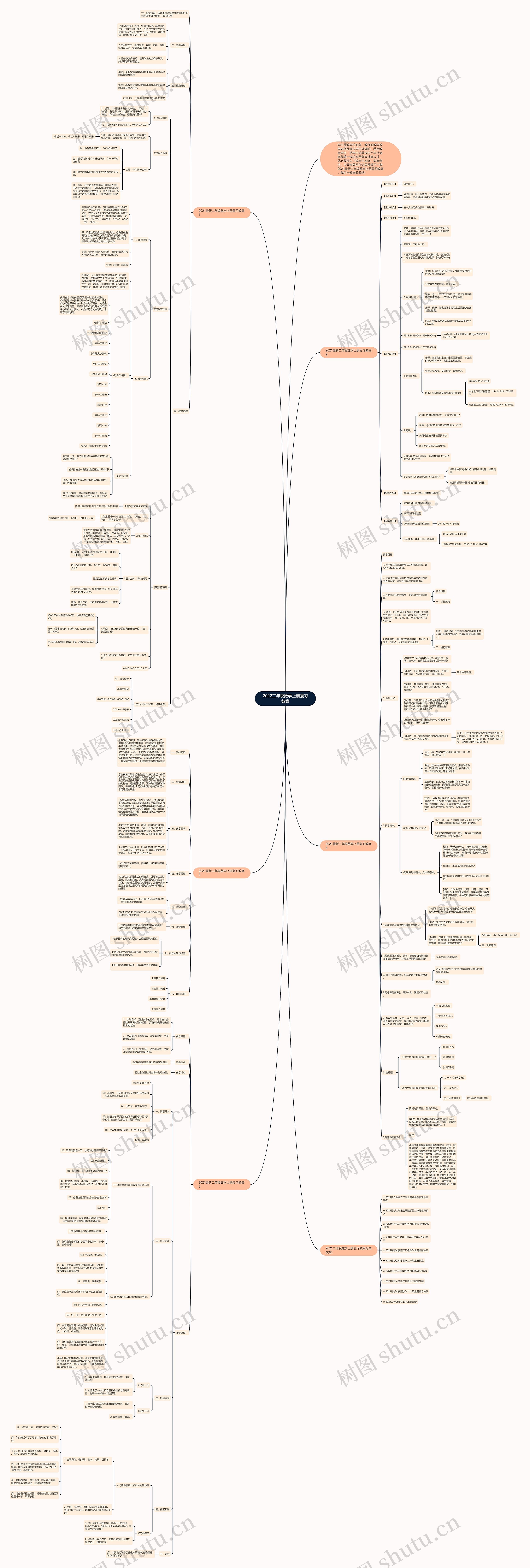 2022二年级数学上册复习教案思维导图