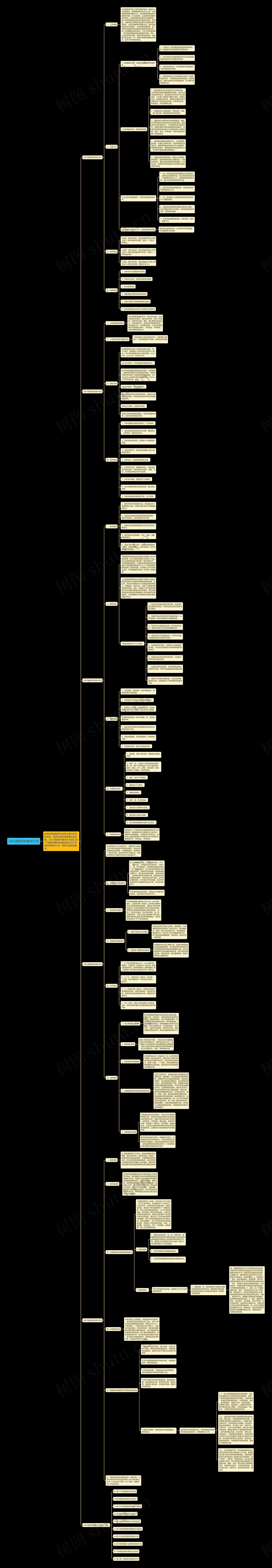 2022英语学科教学计划思维导图