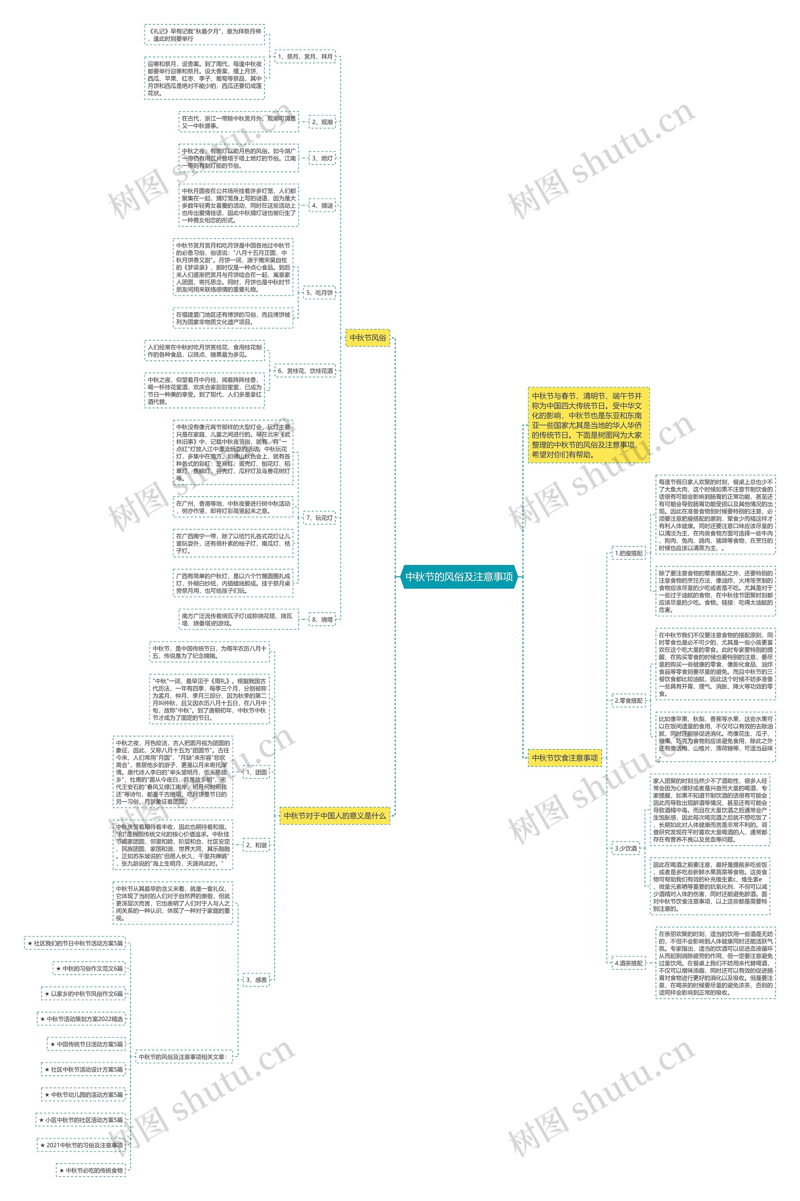 中秋节的风俗及注意事项思维导图