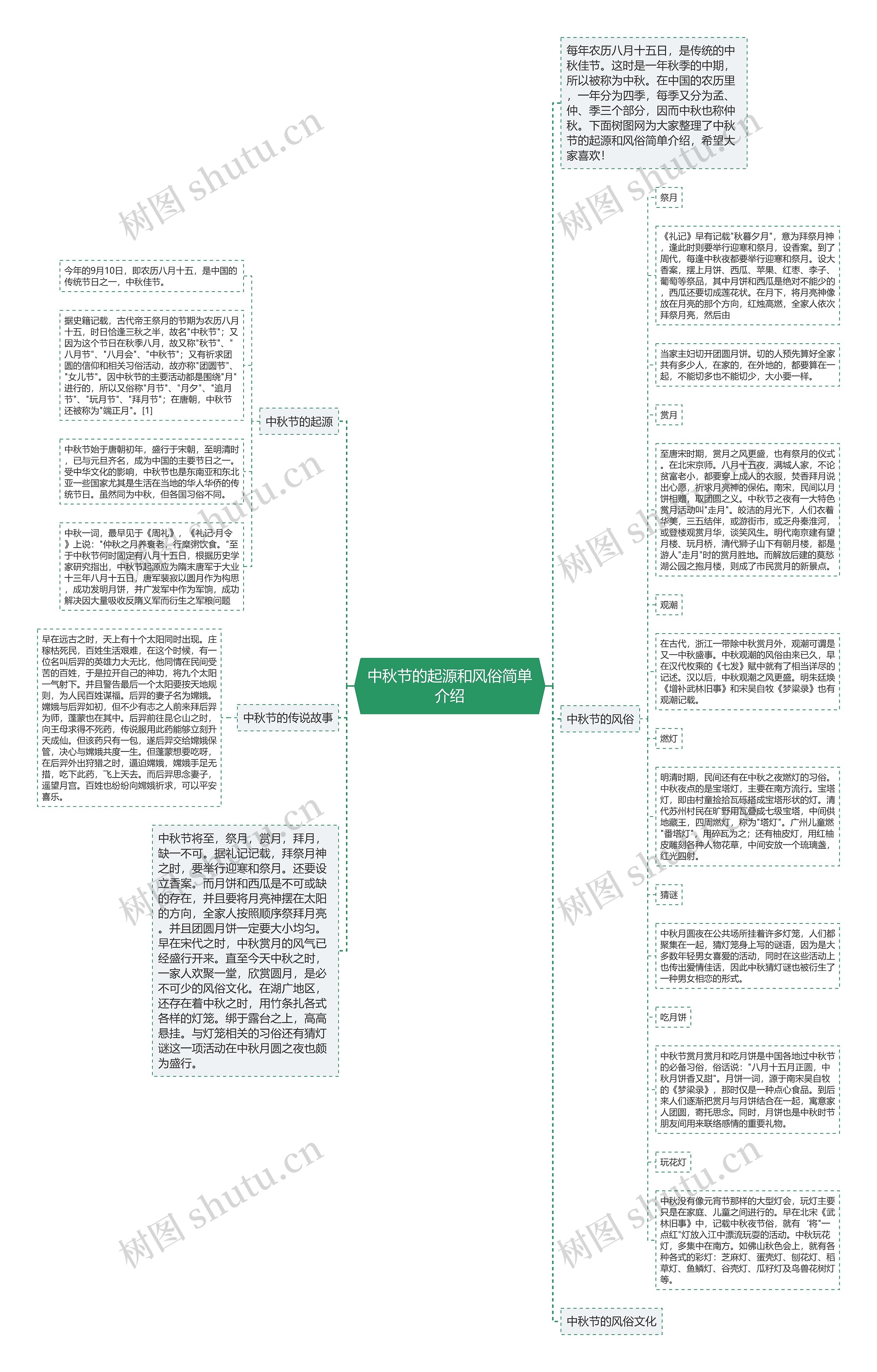 中秋节的起源和风俗简单介绍