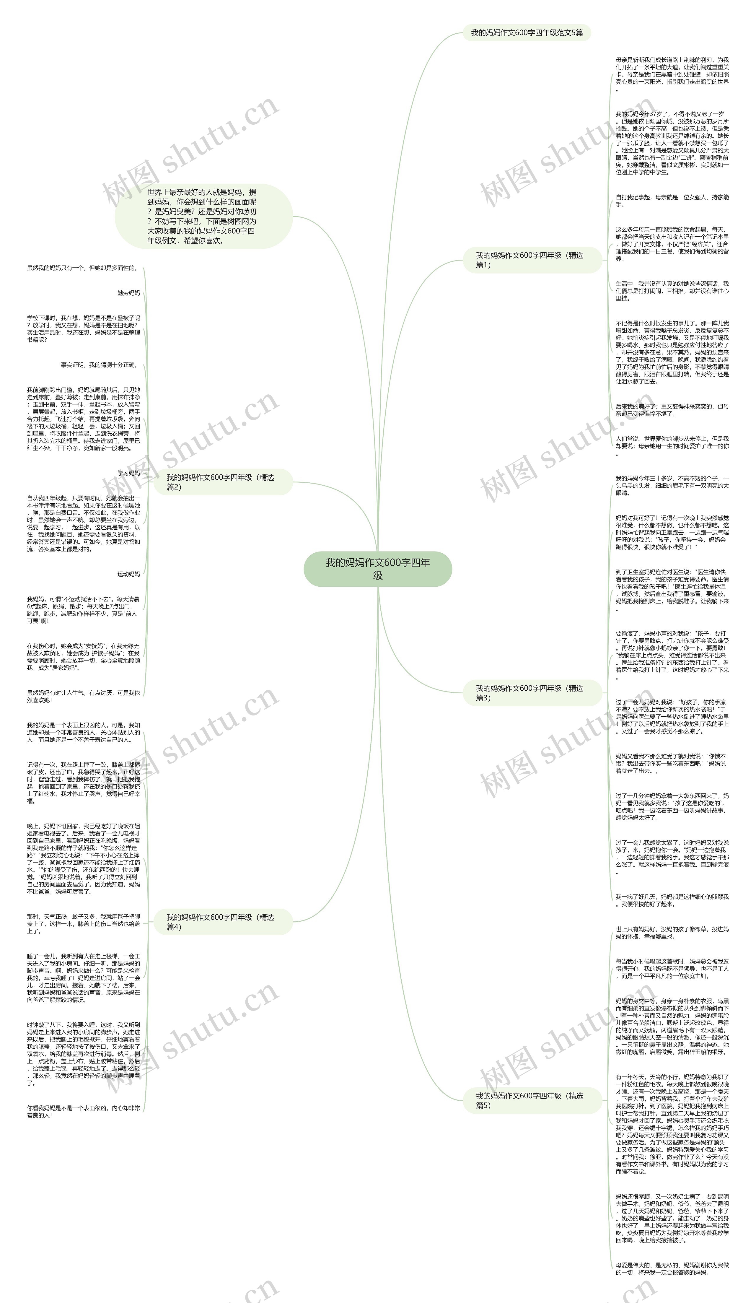 我的妈妈作文600字四年级思维导图