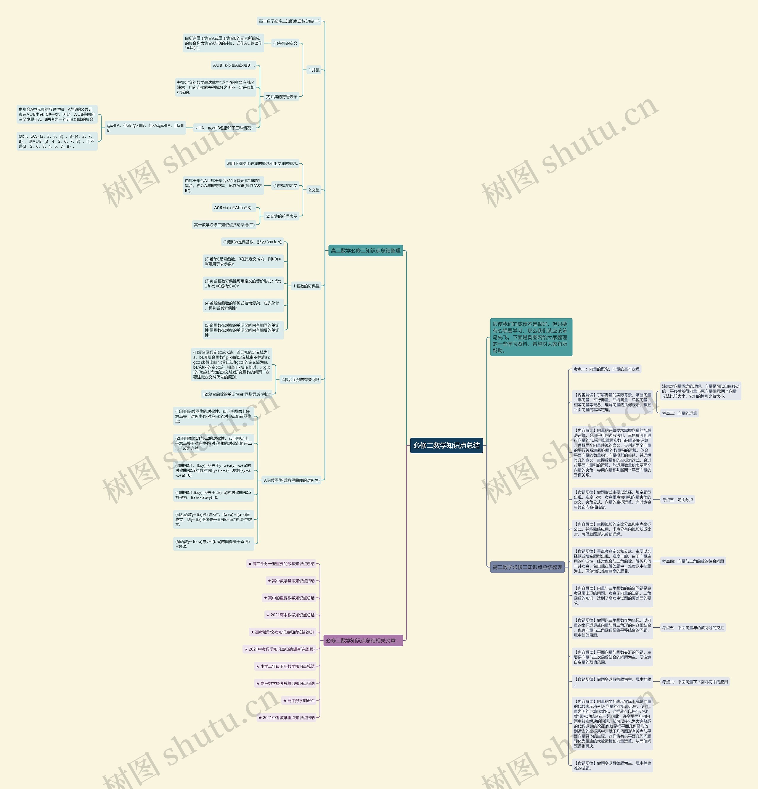 必修二数学知识点总结思维导图