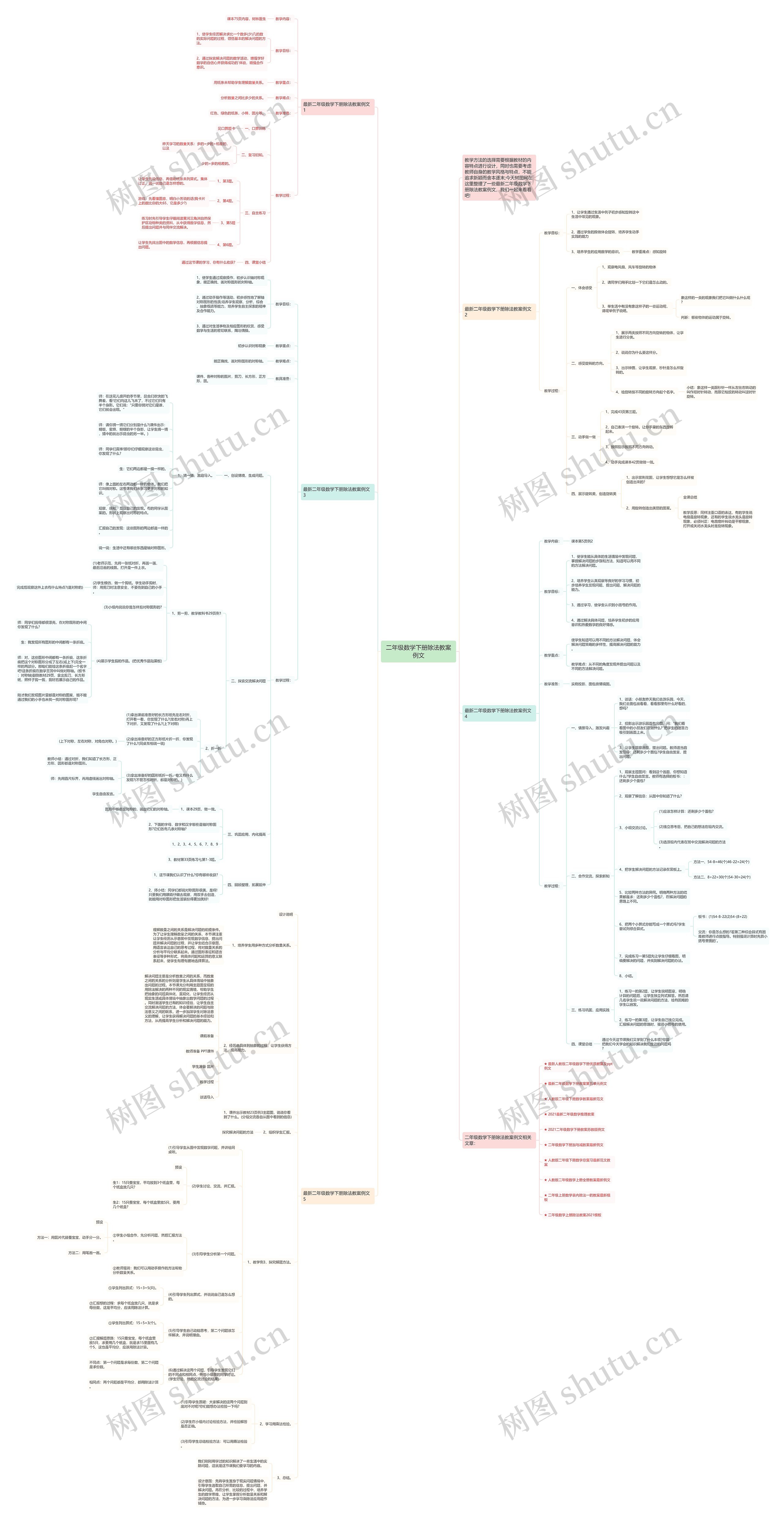 二年级数学下册除法教案例文 二年级数学下册除法教案例文