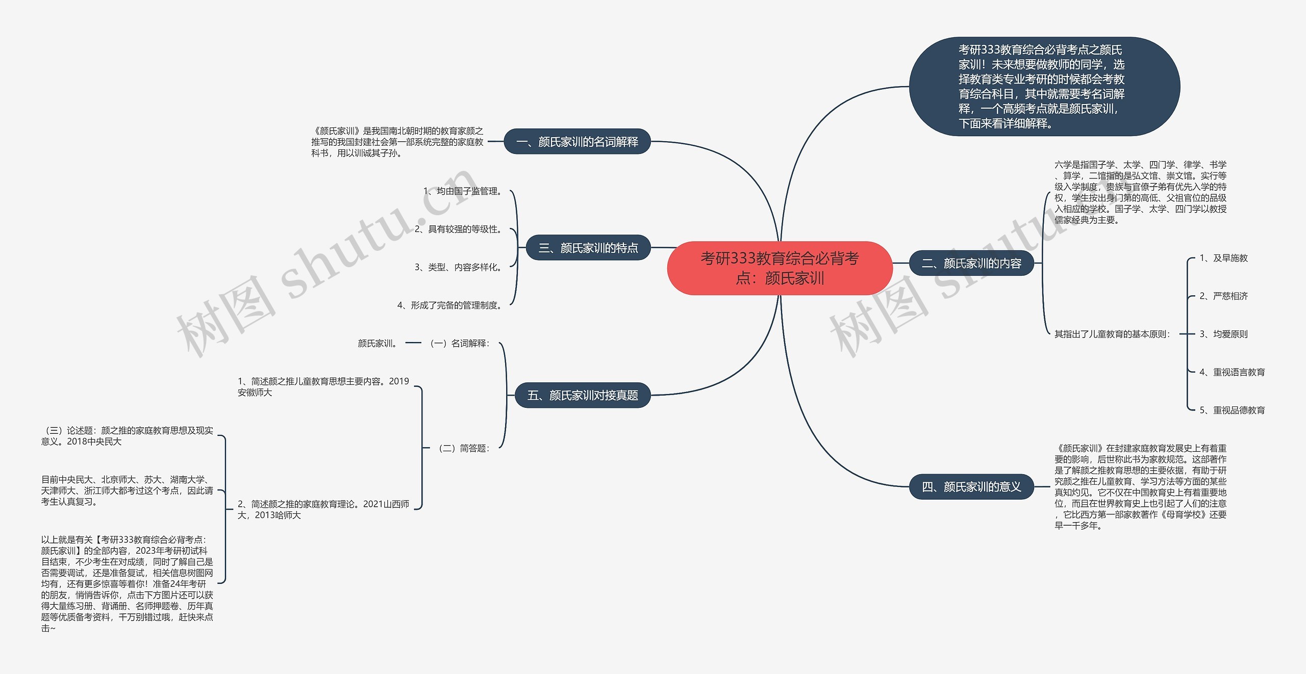 考研333教育综合必背考点：颜氏家训思维导图