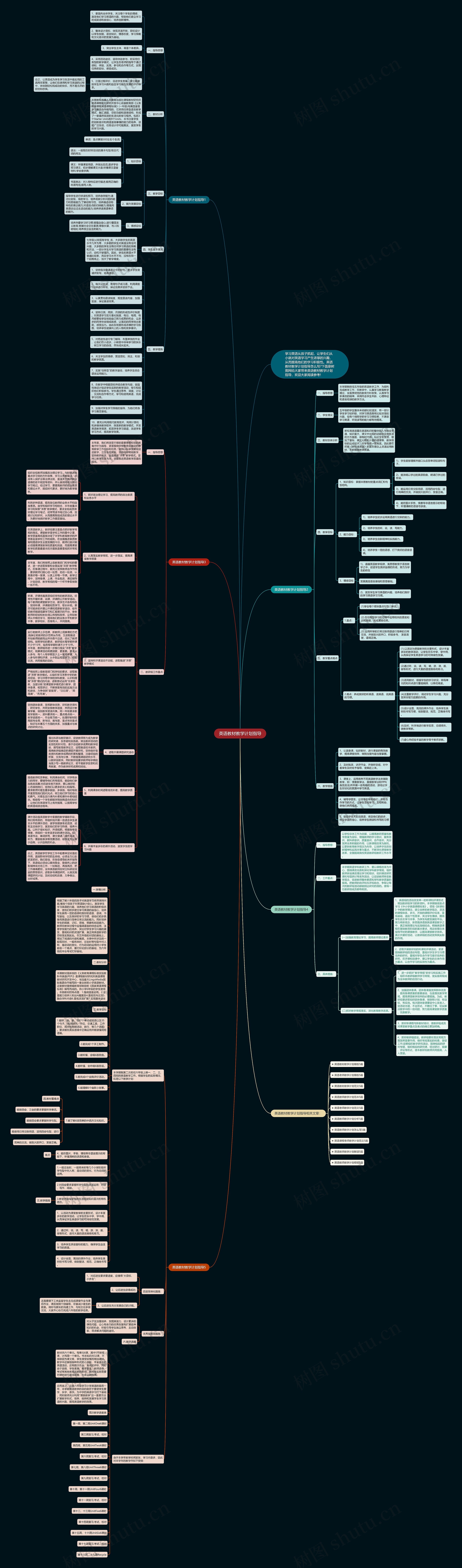 英语教材教学计划指导思维导图