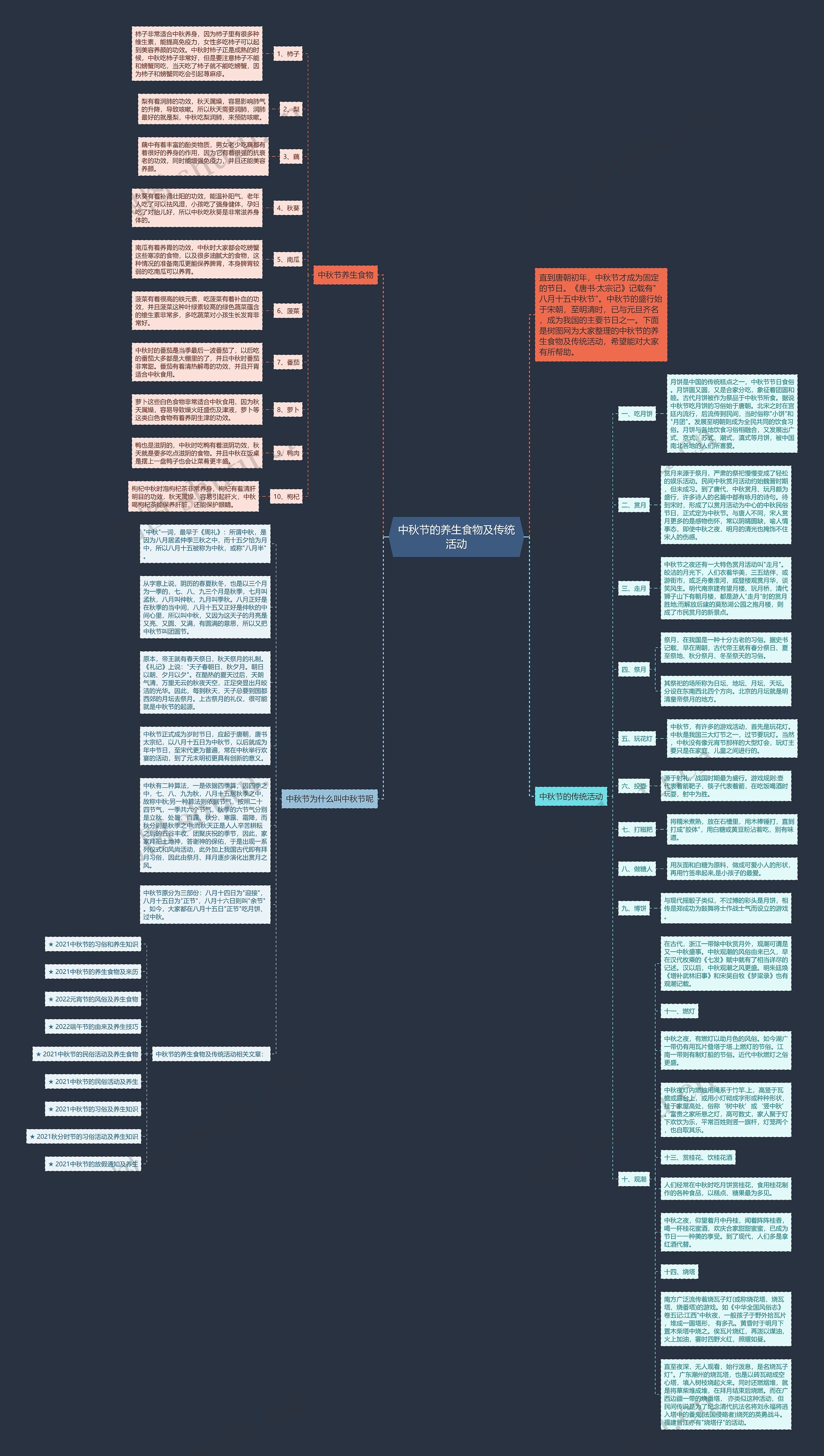 中秋节的养生食物及传统活动思维导图