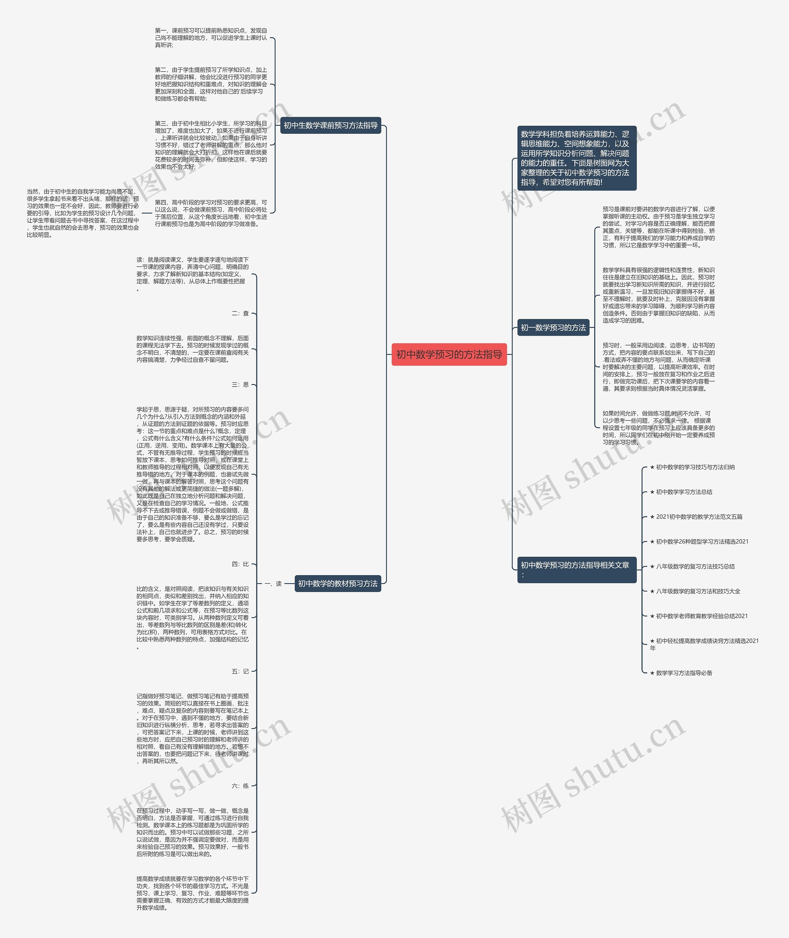 初中数学预习的方法指导思维导图
