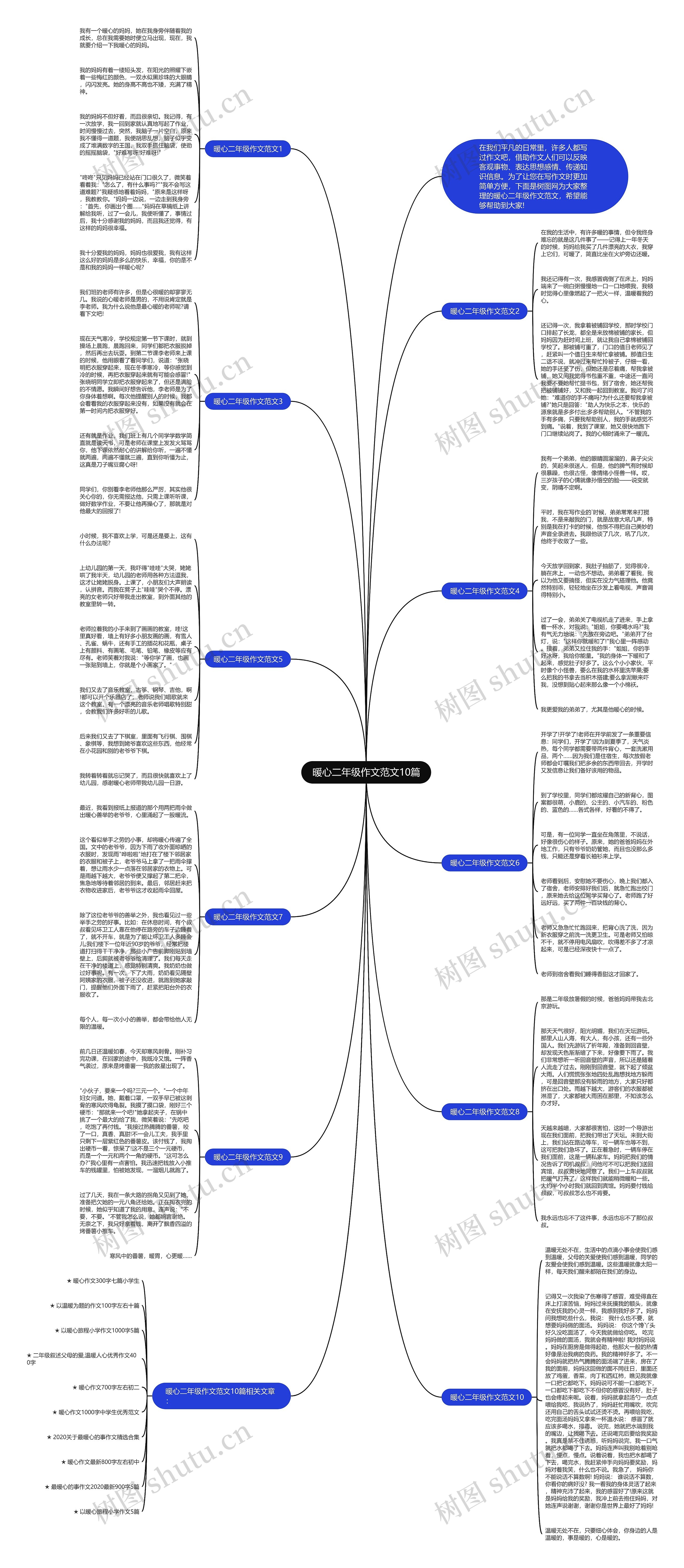 暖心二年级作文范文10篇思维导图