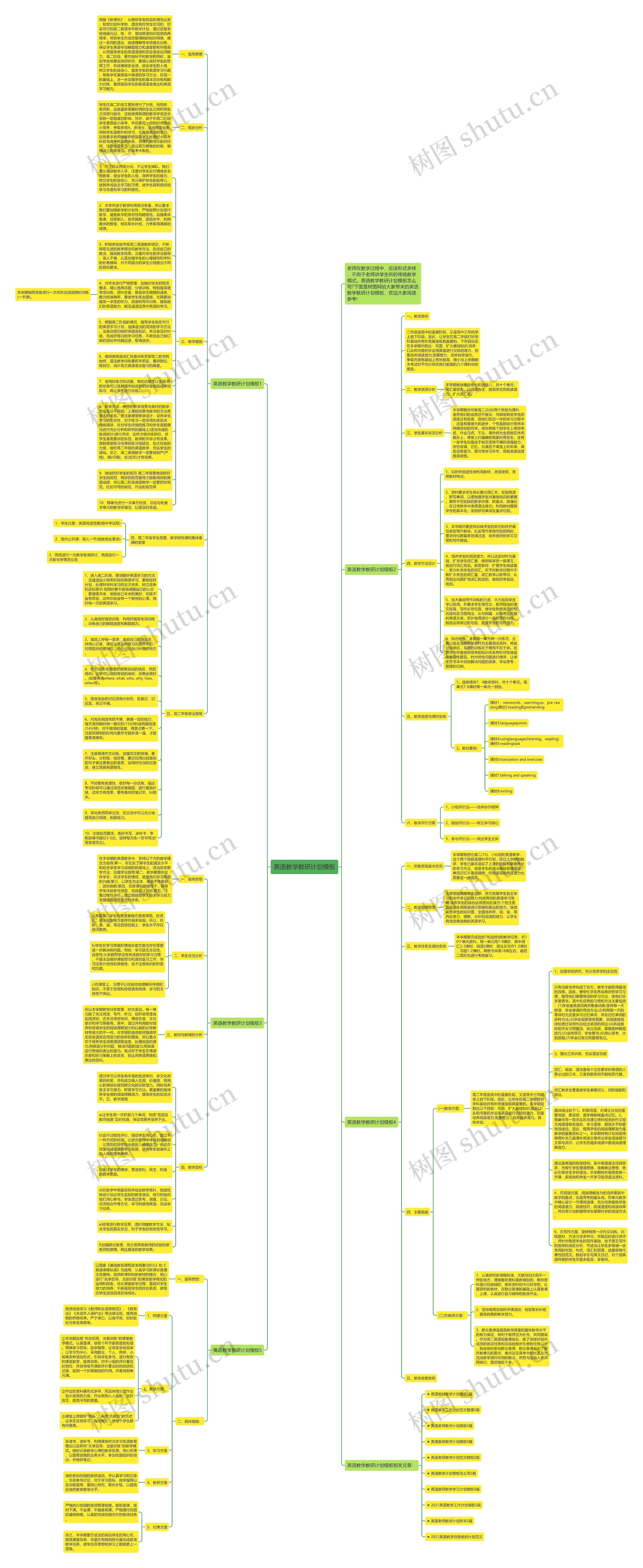 英语教学教研计划思维导图