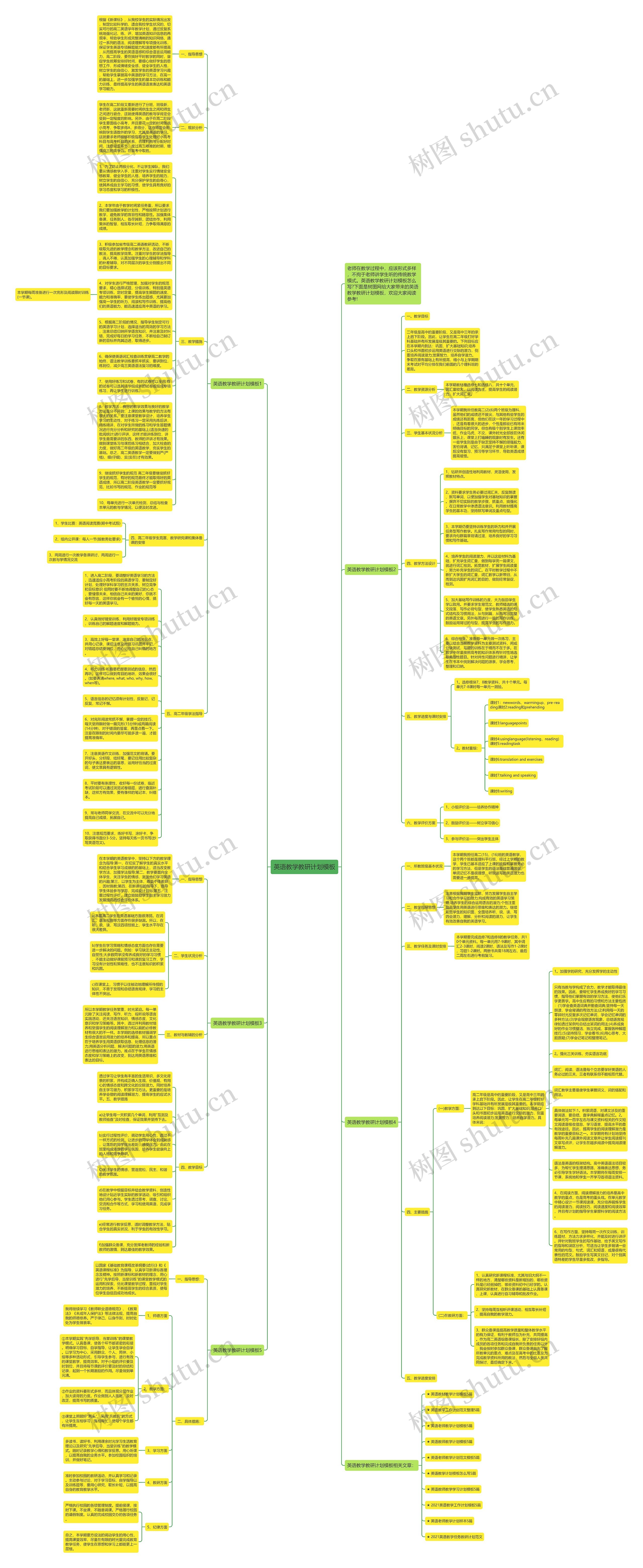 英语教学教研计划思维导图高清图 英语教学教研计划思维导图