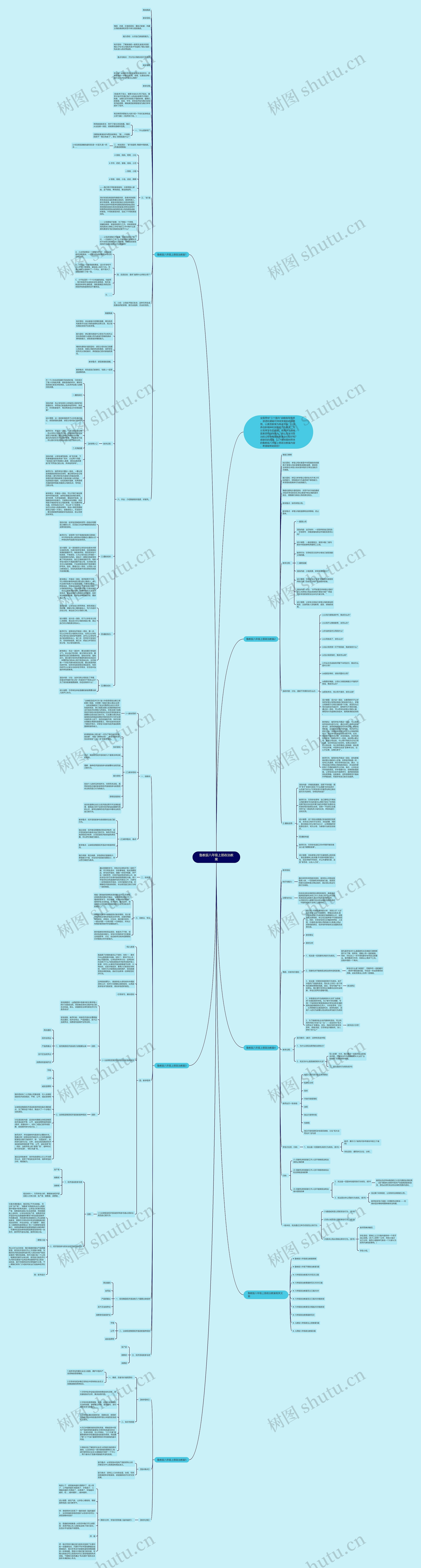 鲁教版八年级上册政治教案思维导图