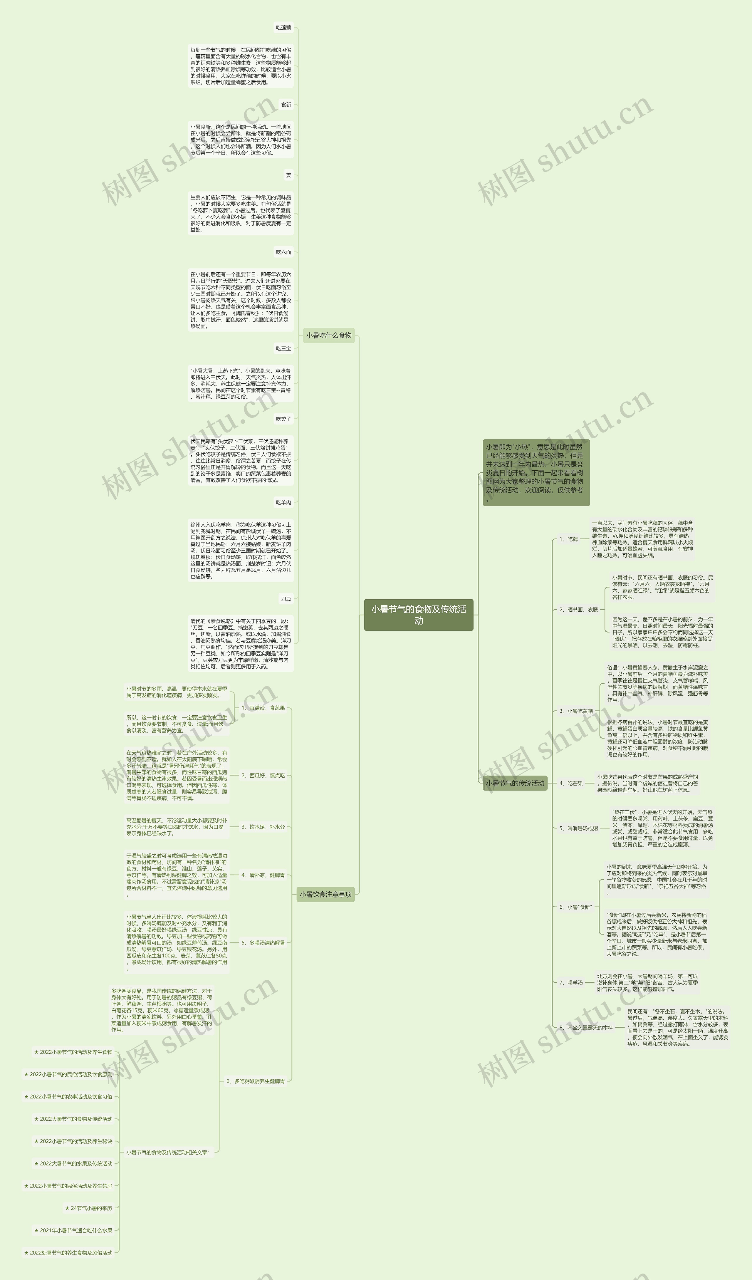 小暑节气的食物及传统活动思维导图