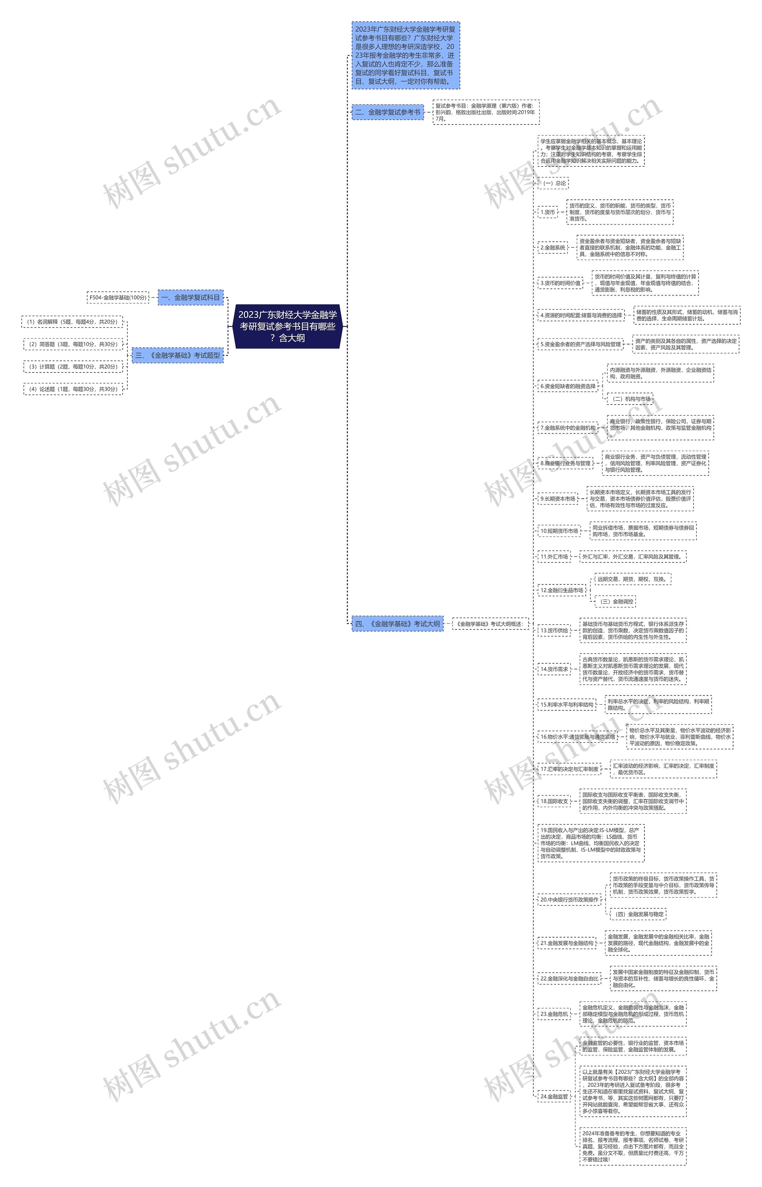 2023广东财经大学金融学考研复试参考书目有哪些?含大纲 2023广东财经大学金融学考研复试参考书目有哪些?含大纲