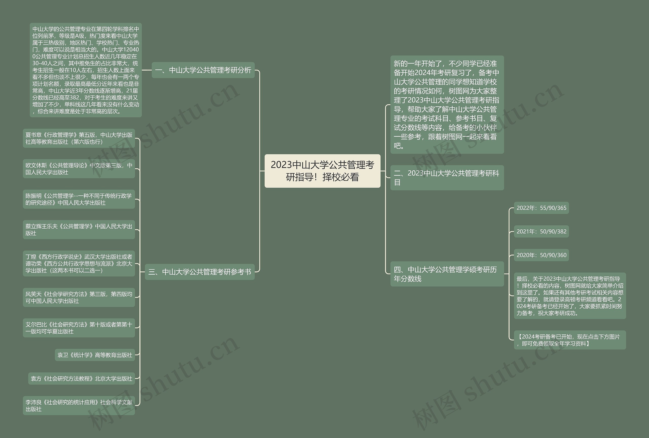 2023中山大学公共管理考研指导!择校必看 2023中山大学公共管理考研指导!择校必看