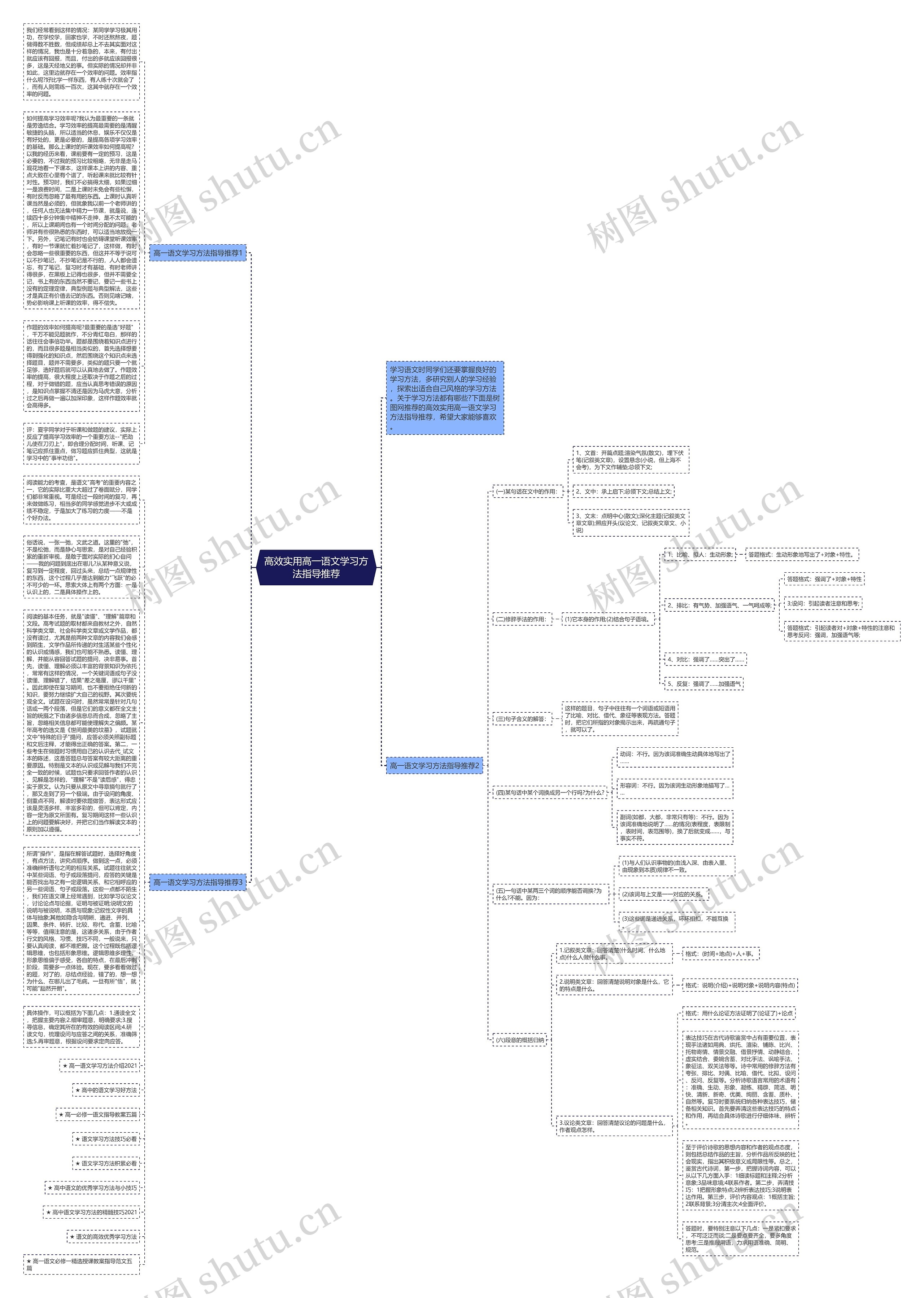 高效实用高一语文学习方法指导推荐思维导图高清图 高效实用高一语文学习方法指导推荐思维导图