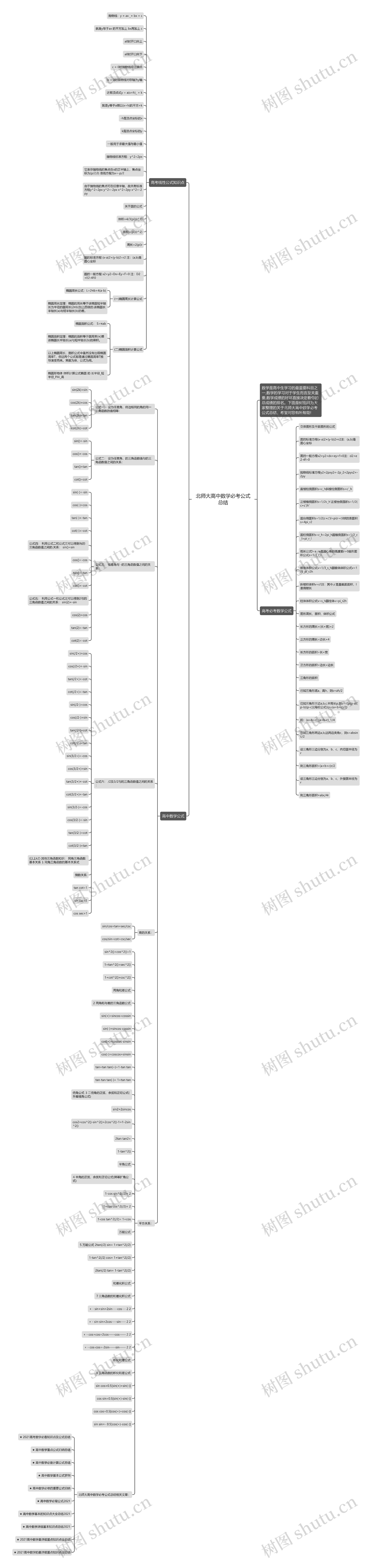 北师大高中数学必考公式总结思维导图