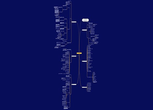 2022一年级数学下册总复习教案最新思维导图