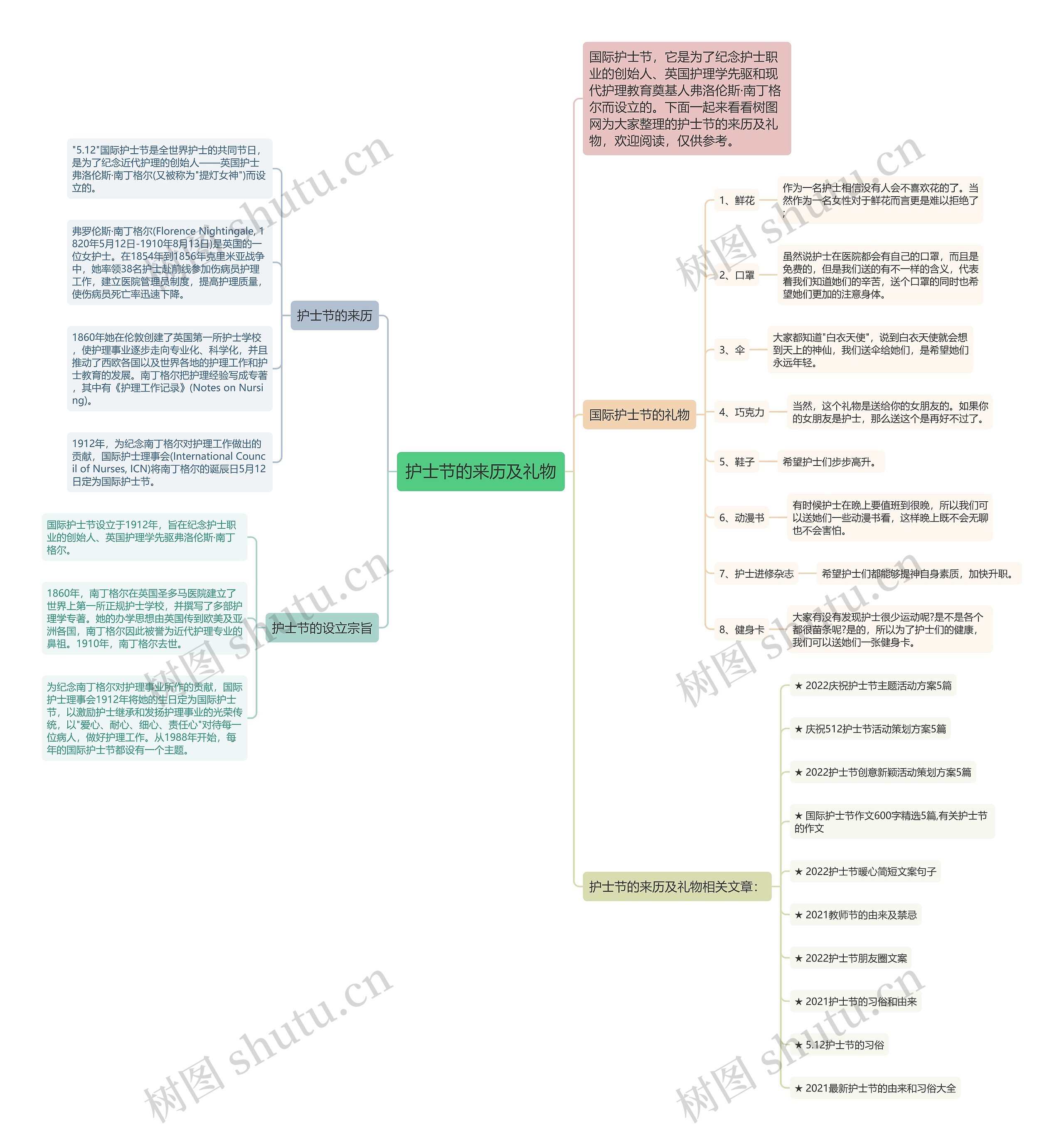 护士节的来历及礼物思维导图