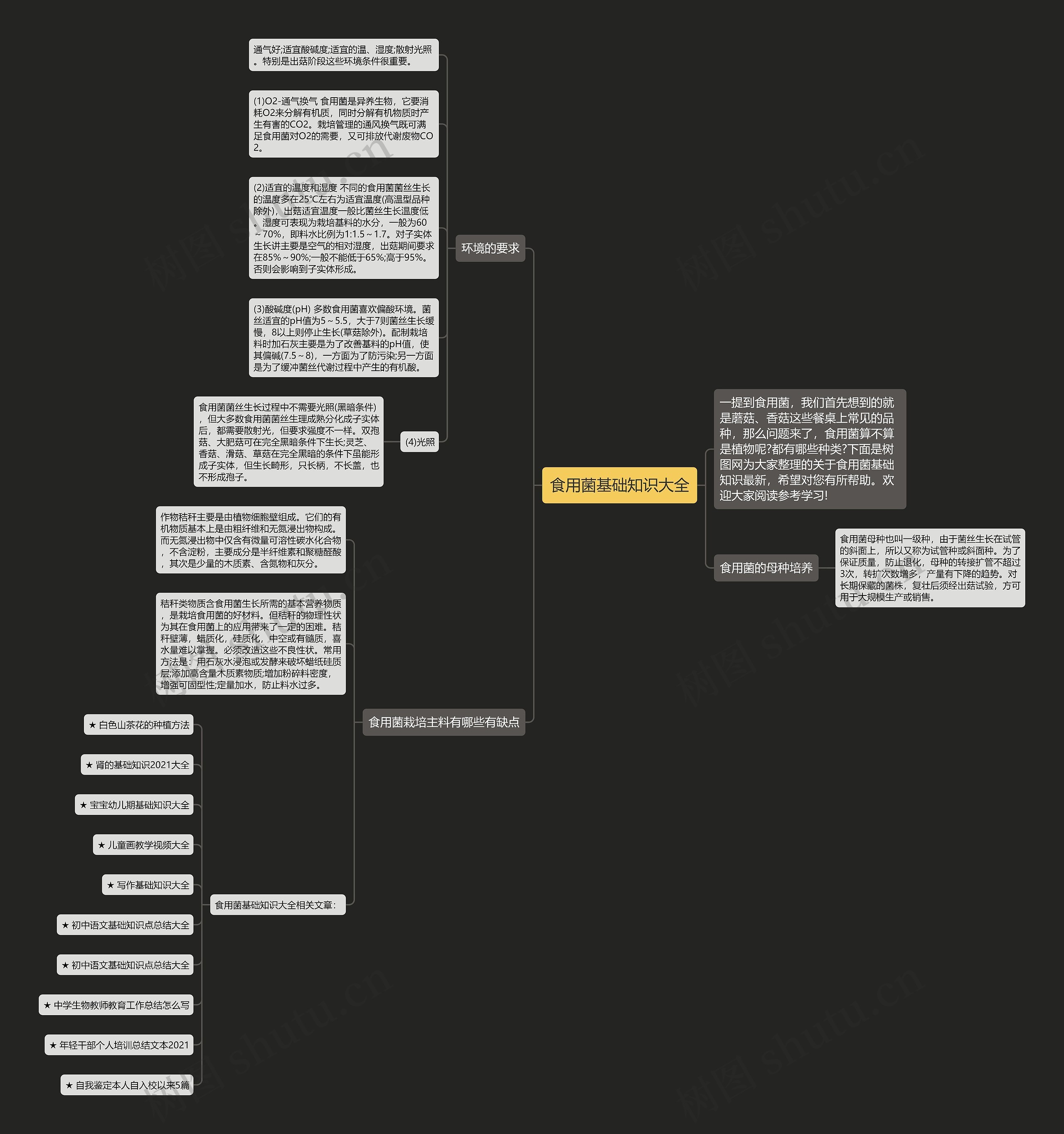 食用菌基础知识大全思维导图