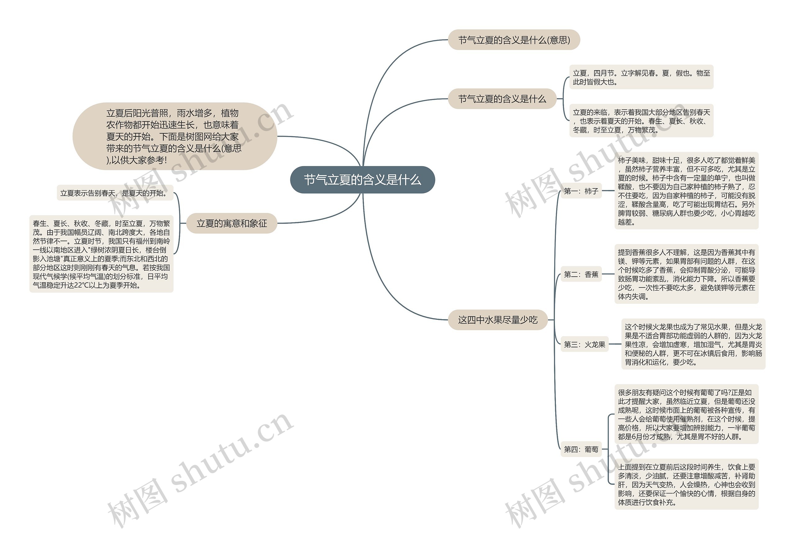 节气立夏的含义是什么思维导图