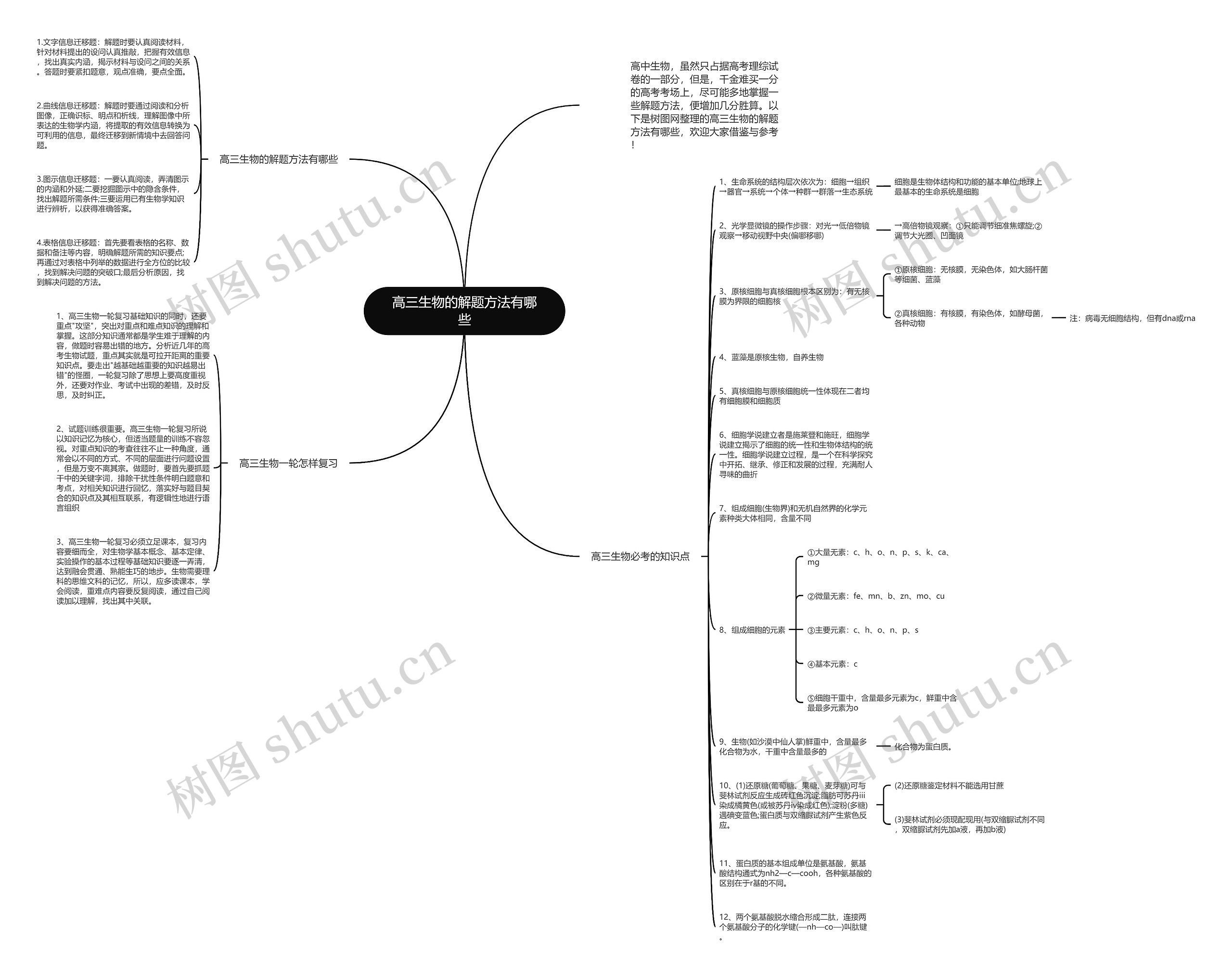 高三生物的解题方法有哪些思维导图