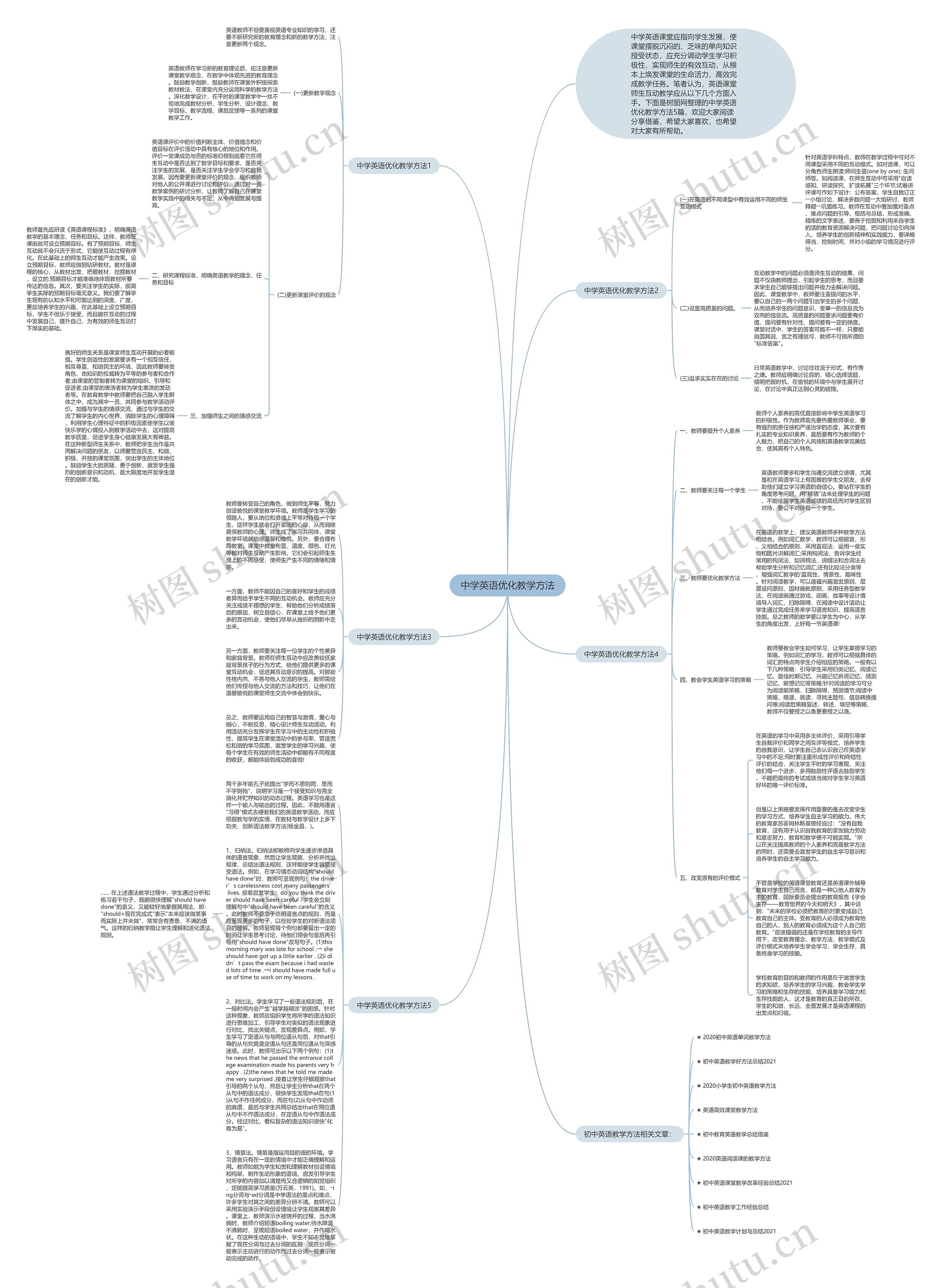 中学英语优化教学方法思维导图高清图 中学英语优化教学方法思维导图