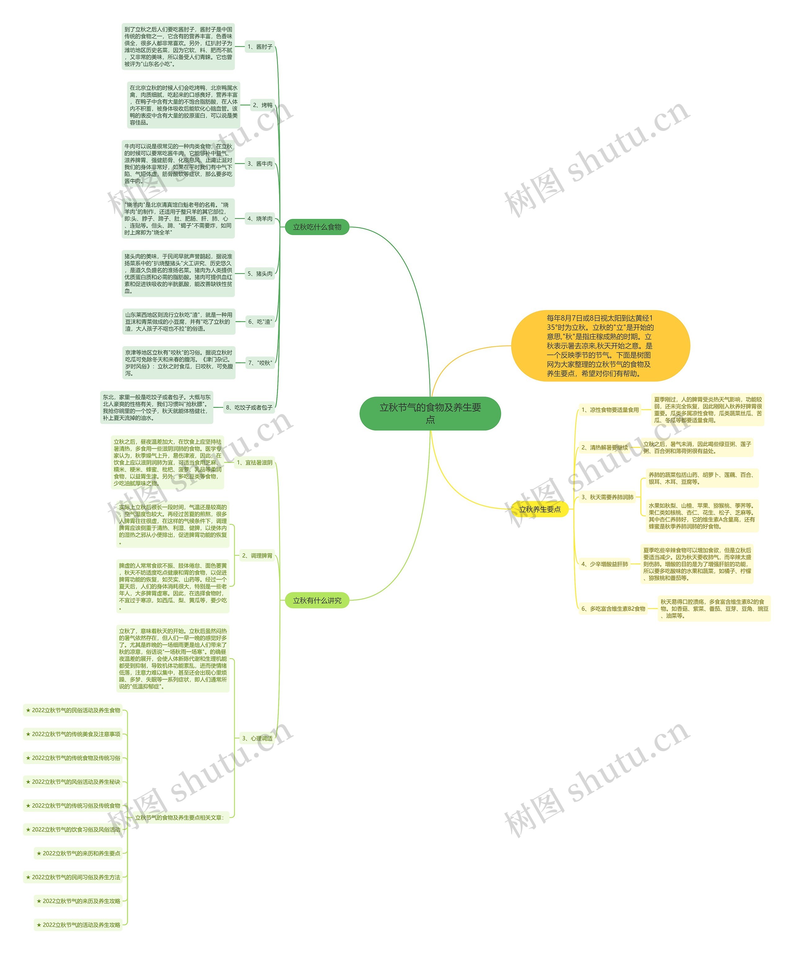 立秋节气的食物及养生要点思维导图