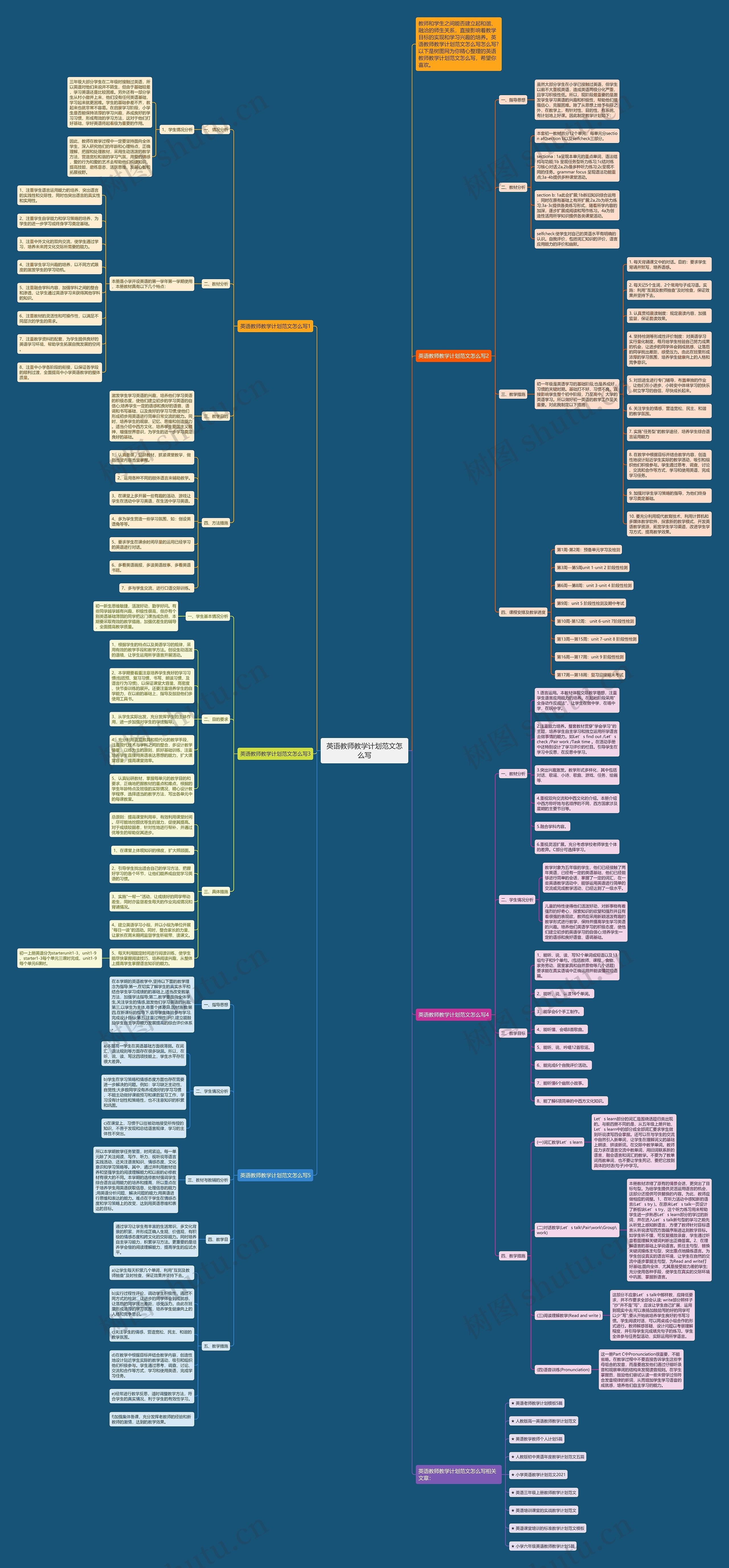 英语教师教学计划范文怎么写思维导图