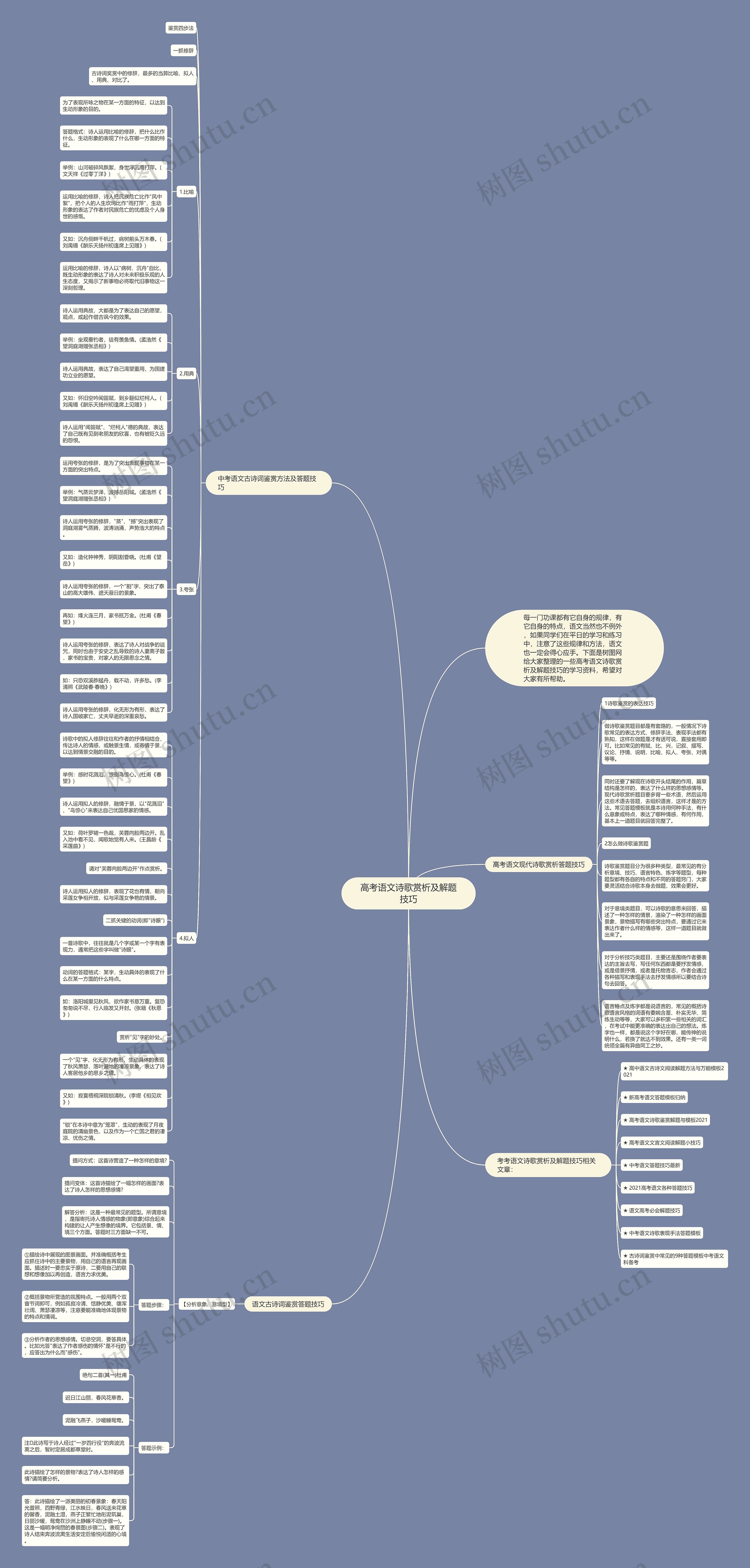 高考语文诗歌赏析及解题技巧思维导图