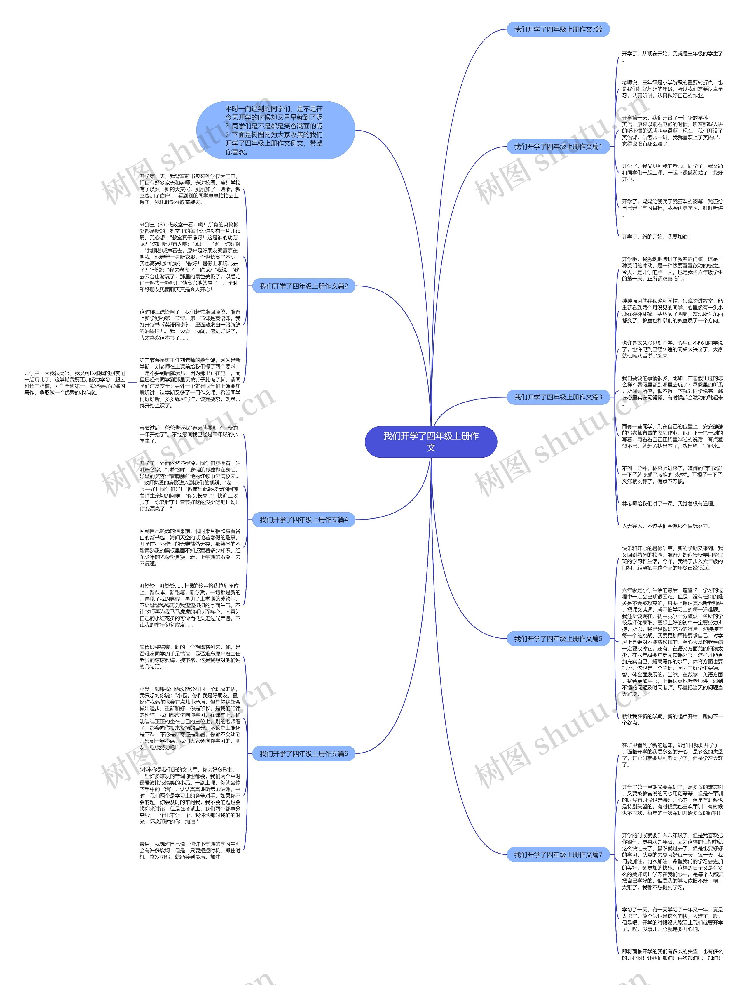 我们开学了四年级上册作文思维导图