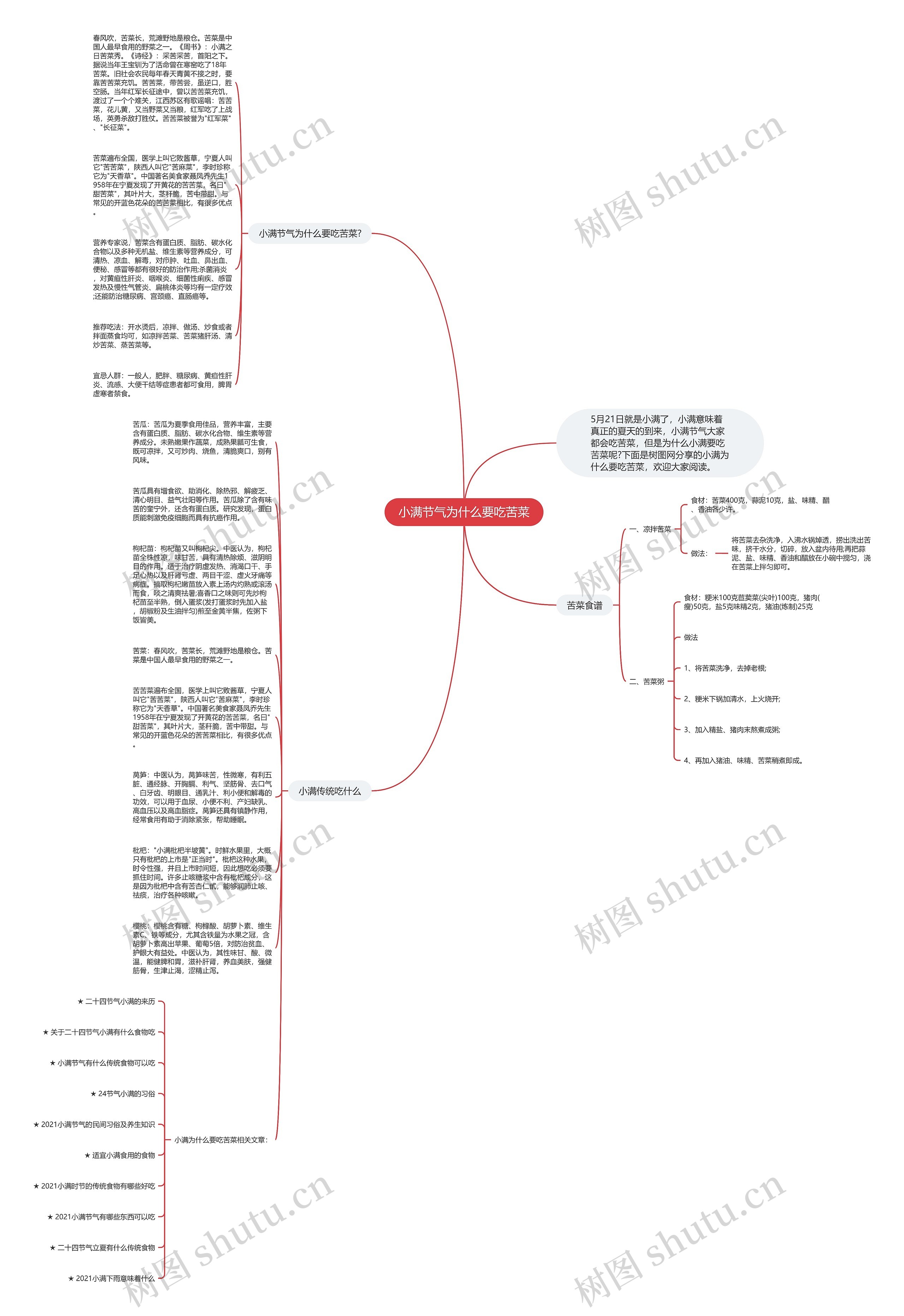 小满节气为什么要吃苦菜思维导图