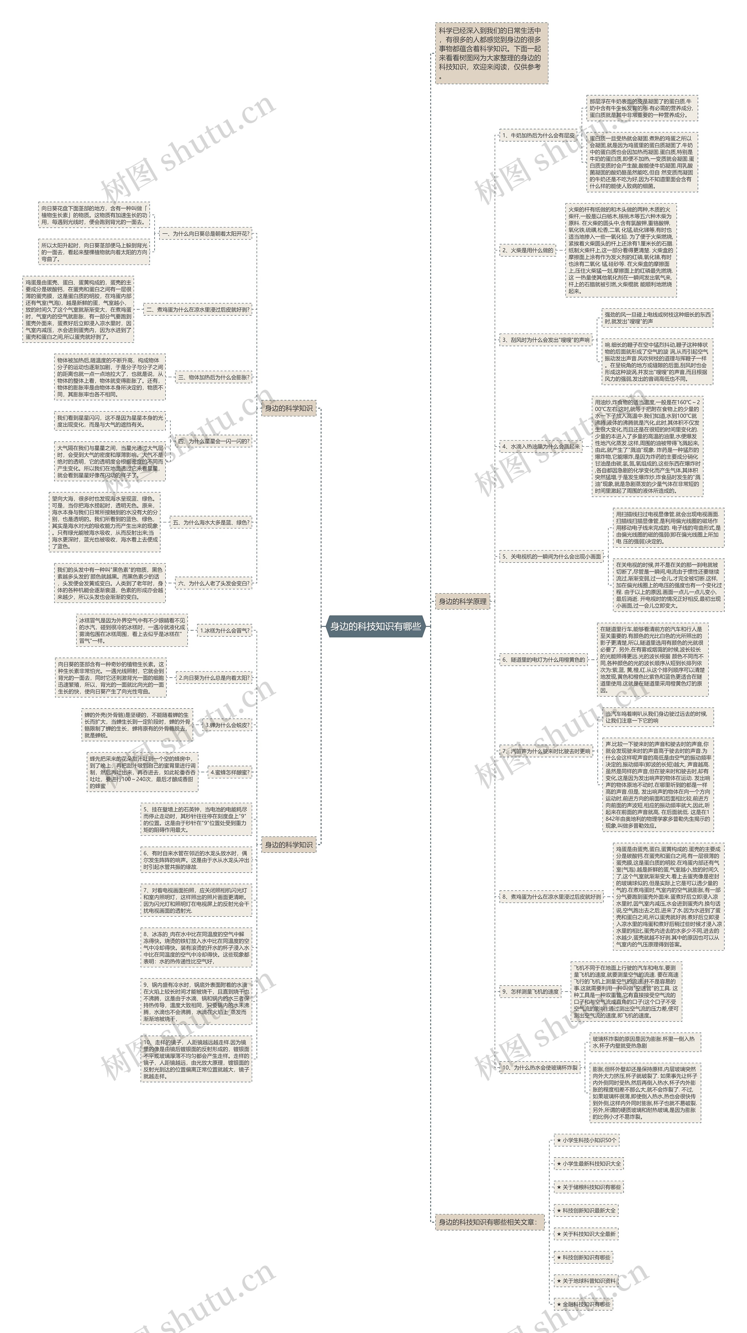身边的科技知识有哪些思维导图