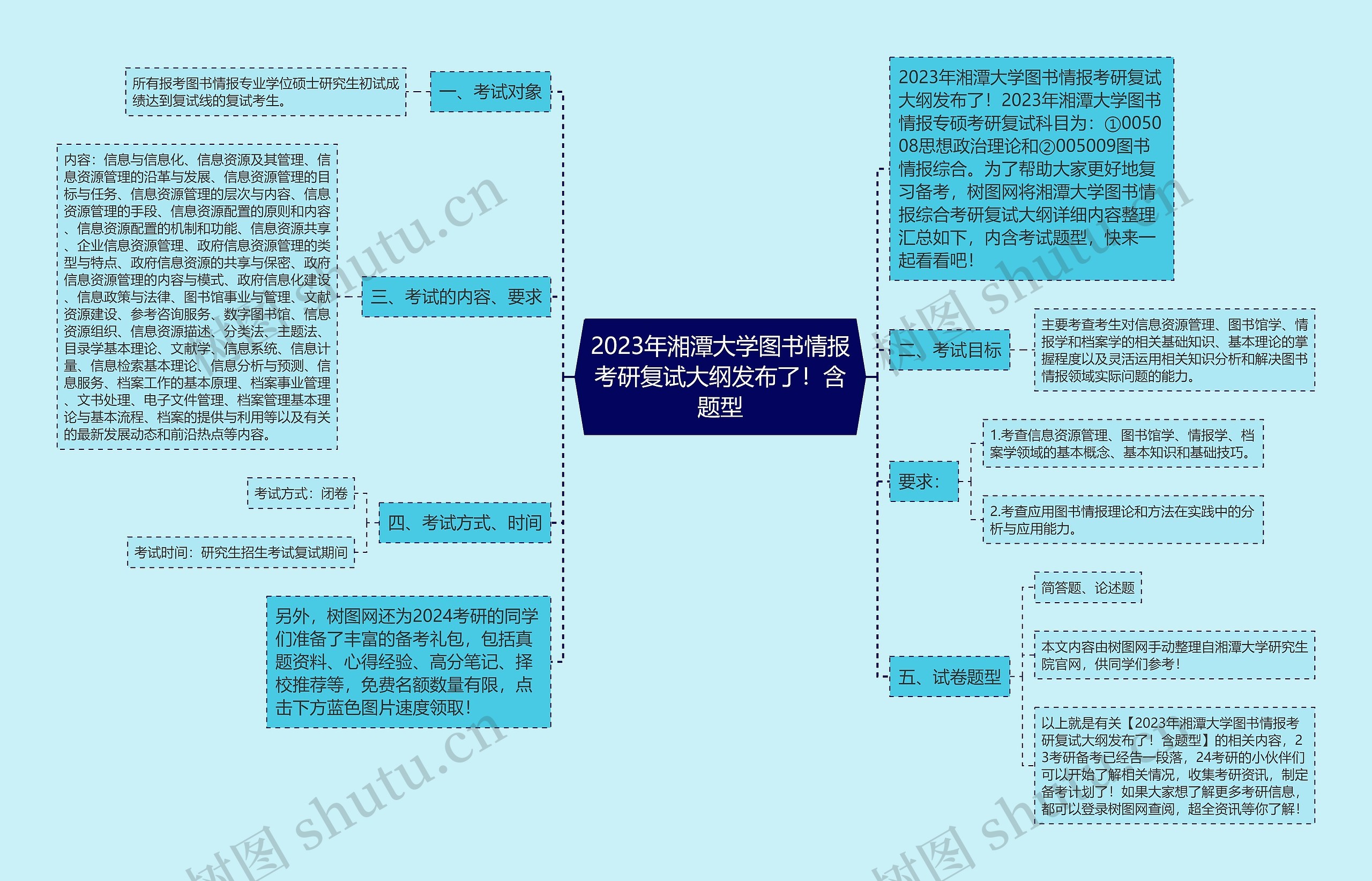 2023年湘潭大学图书情报考研复试大纲发布了！含题型