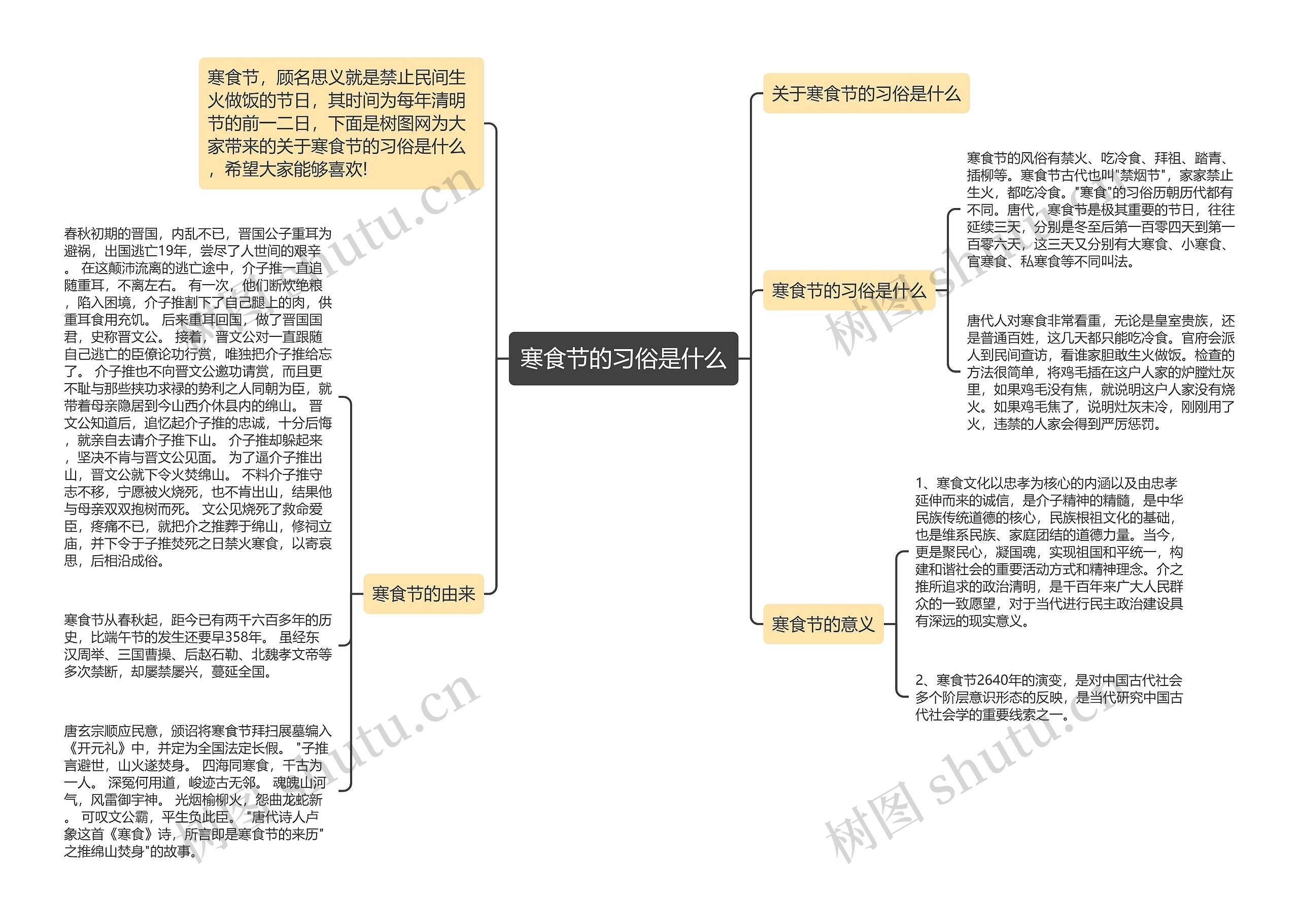 寒食节的习俗是什么思维导图