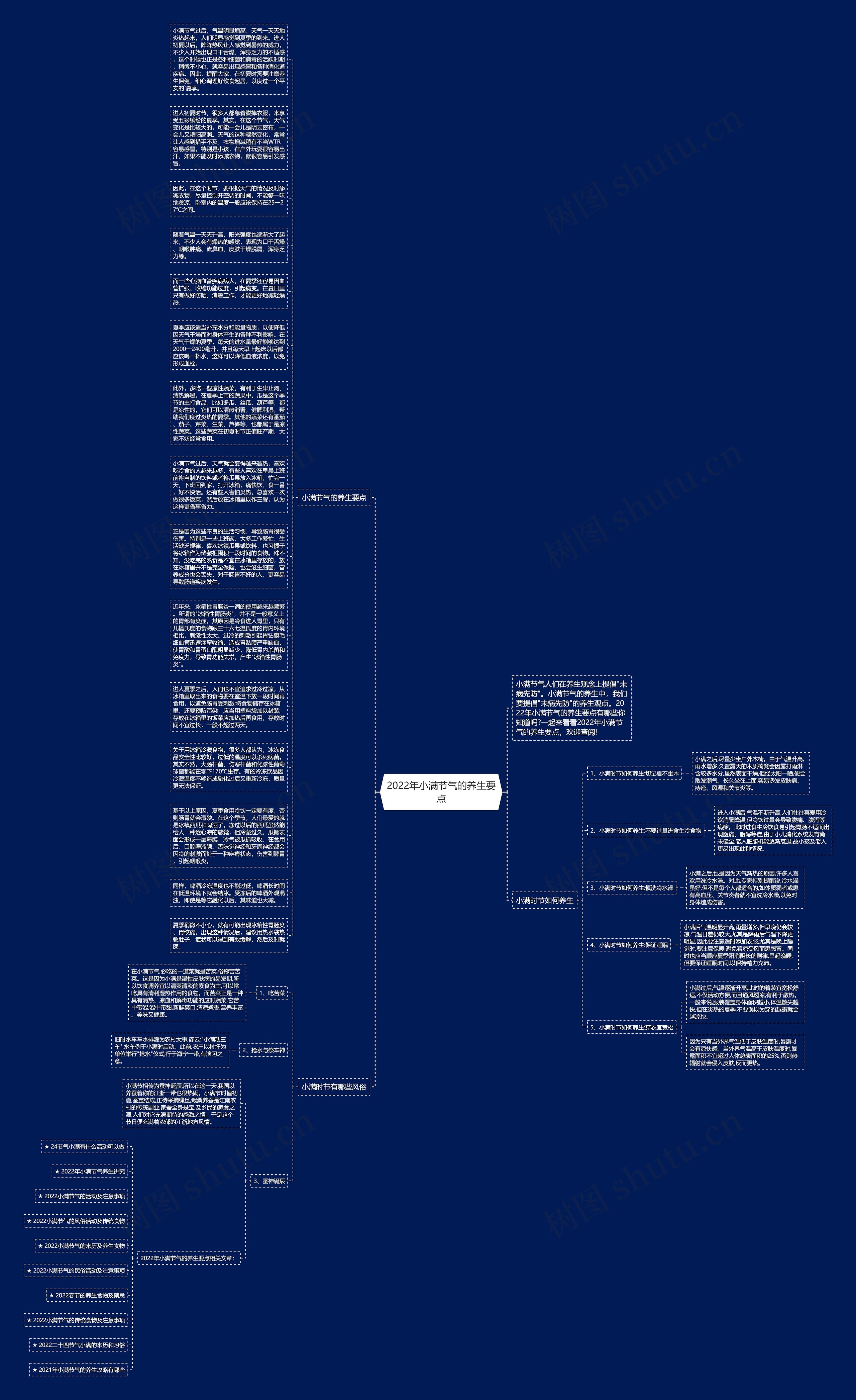 2022年小满节气的养生要点思维导图