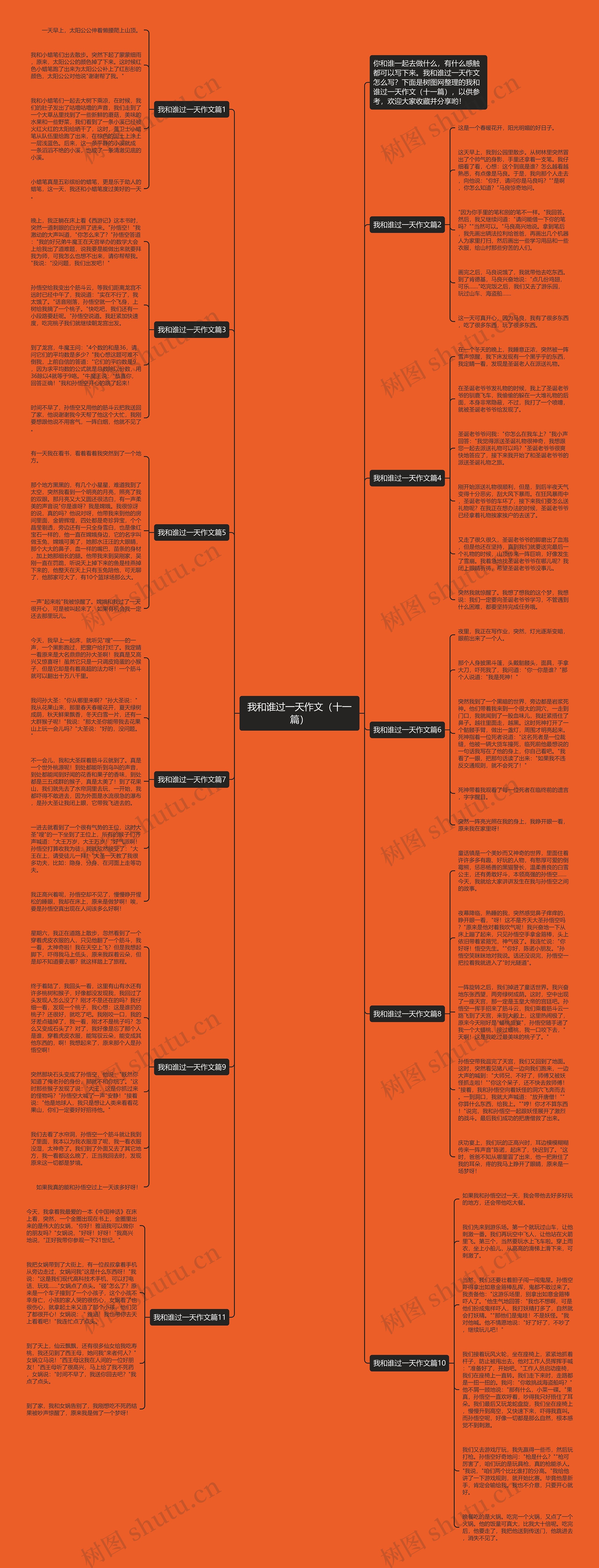 我和谁过一天作文（十一篇）思维导图
