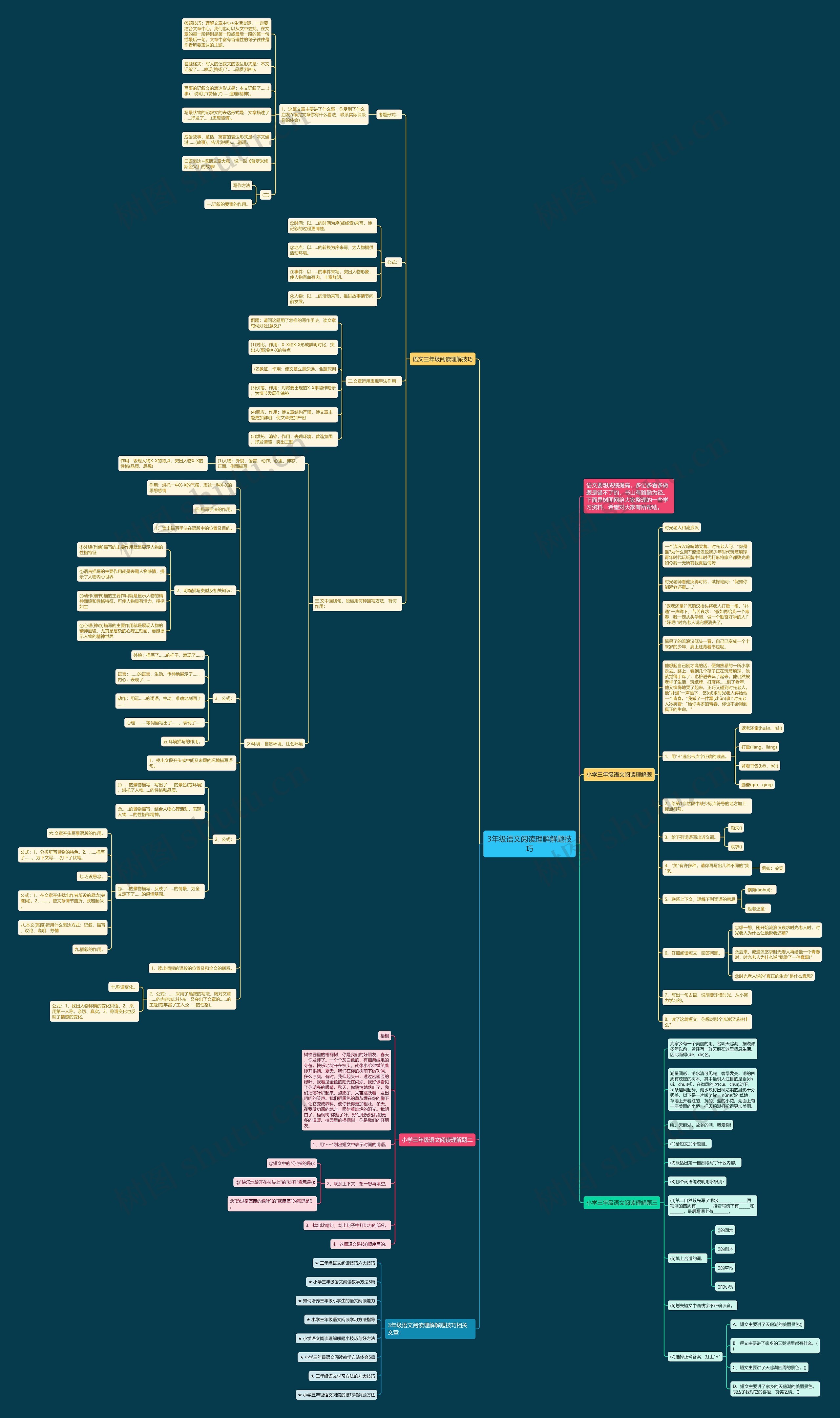 3年级语文阅读理解解题技巧思维导图