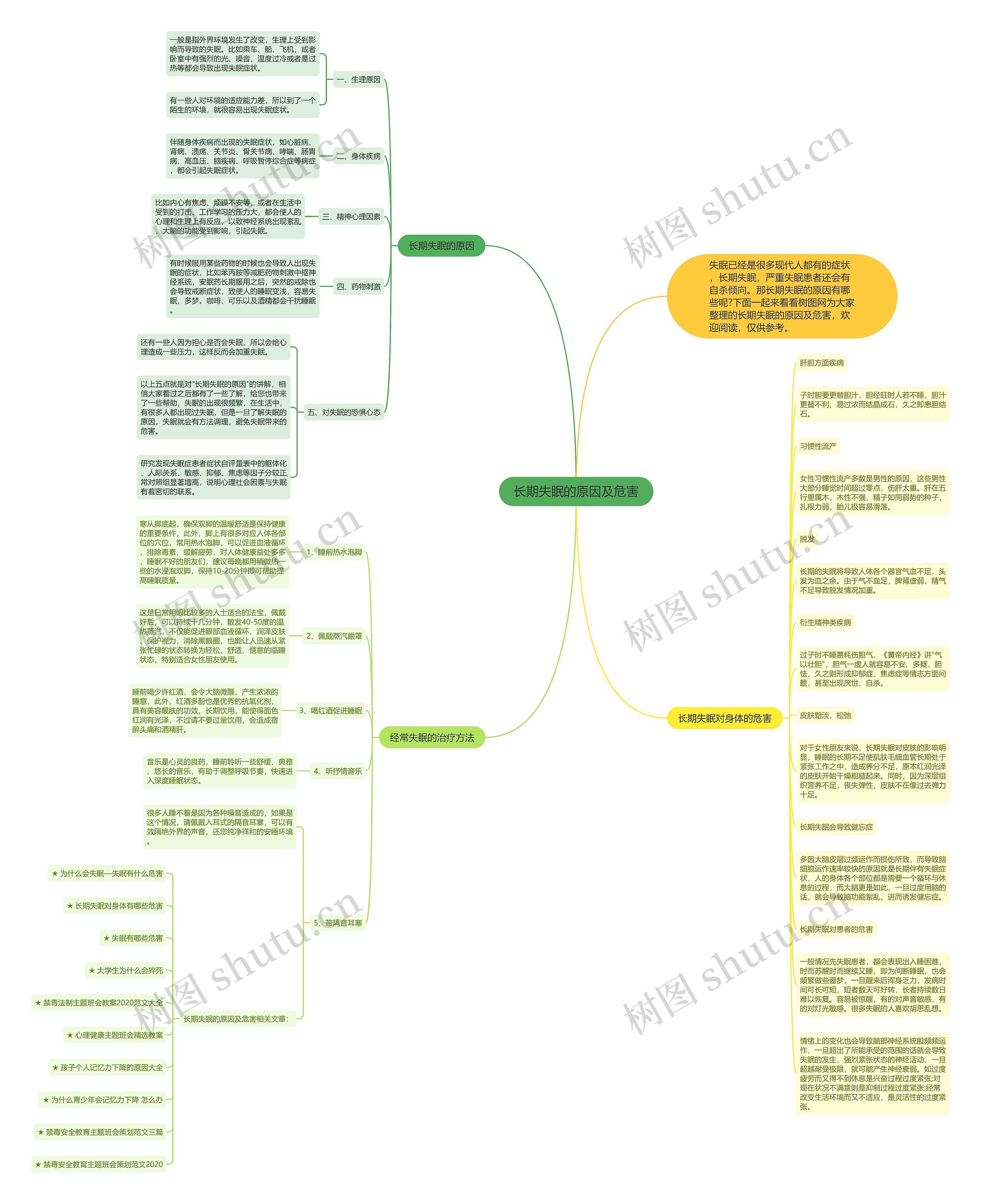 长期失眠的原因及危害思维导图