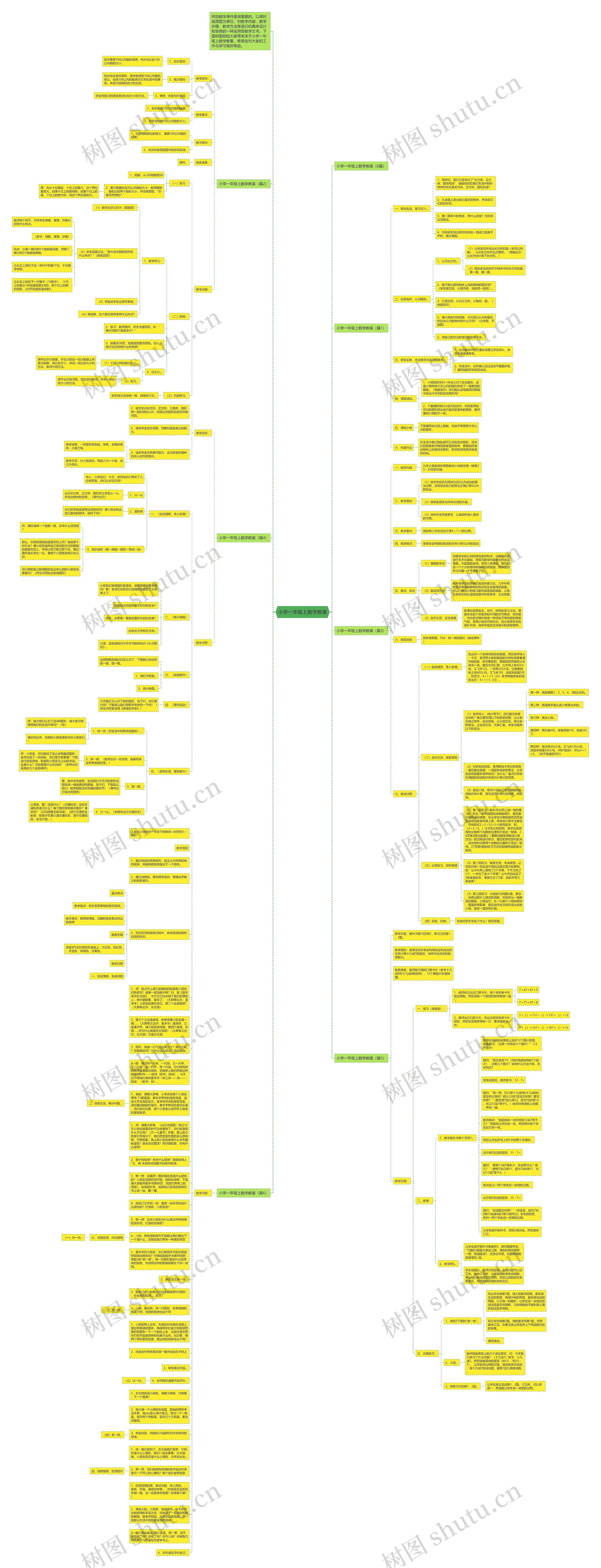 小学一年级上数学教案思维导图