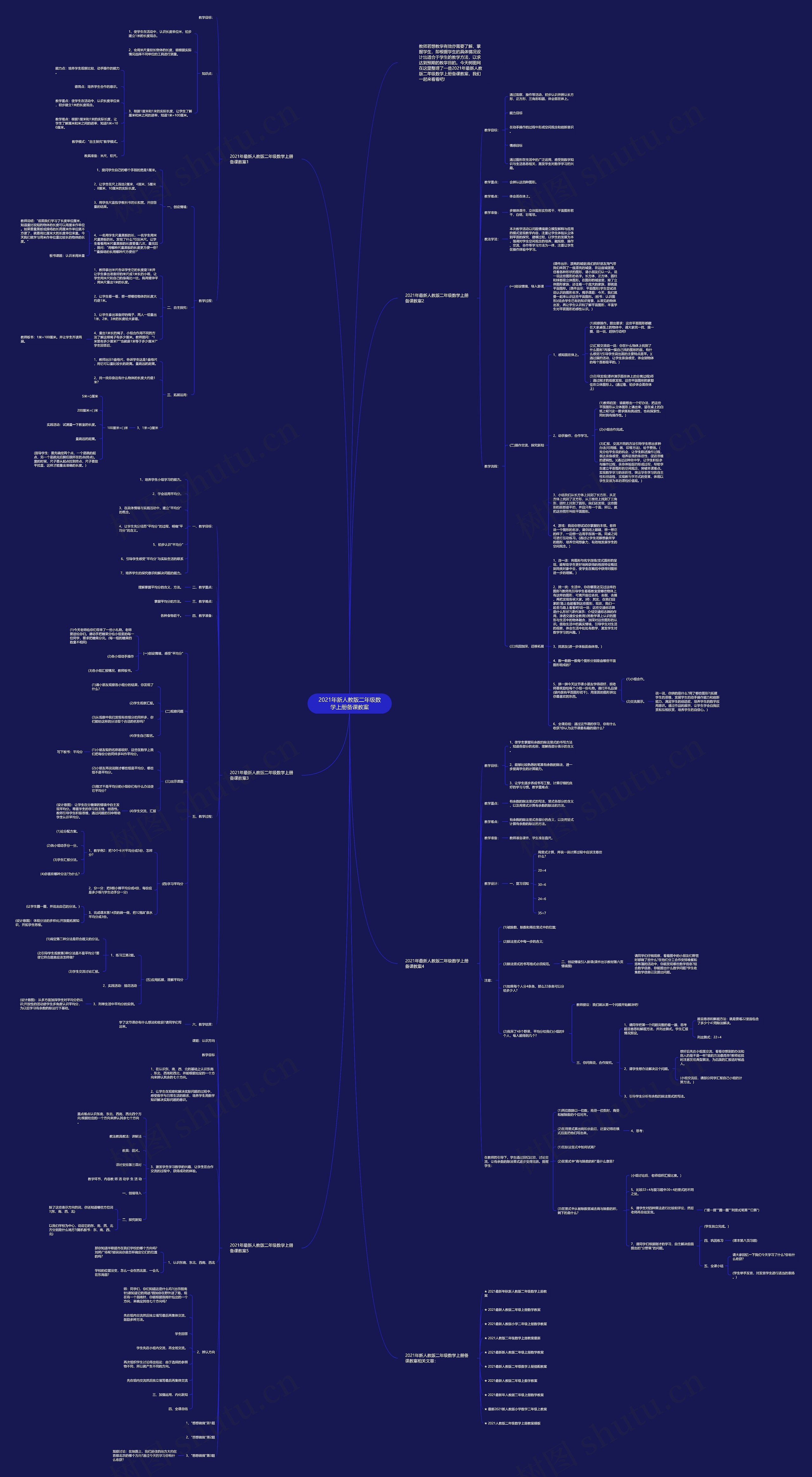 2021年新人教版二年级数学上册备课教案思维导图